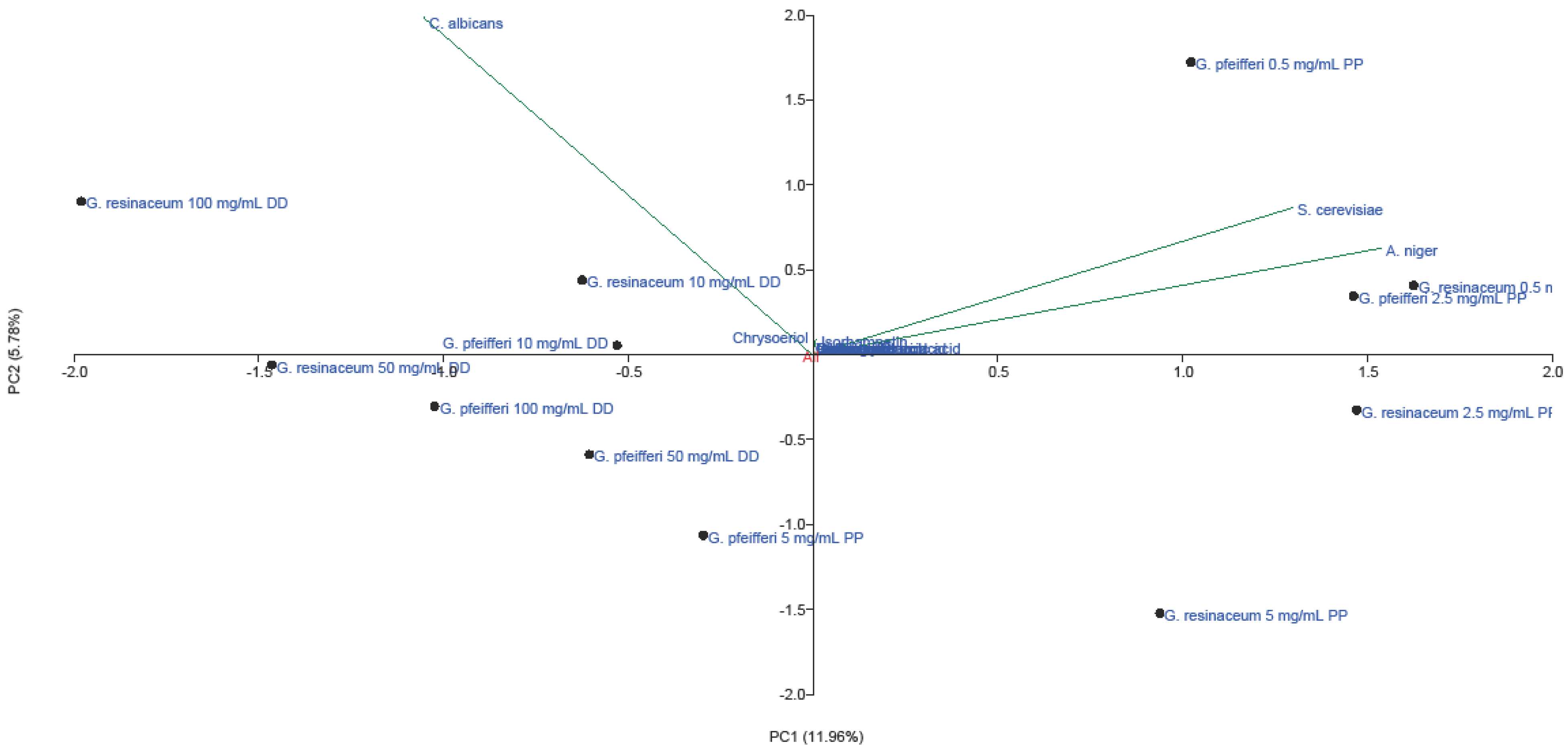 Molecules 28 03264 g004