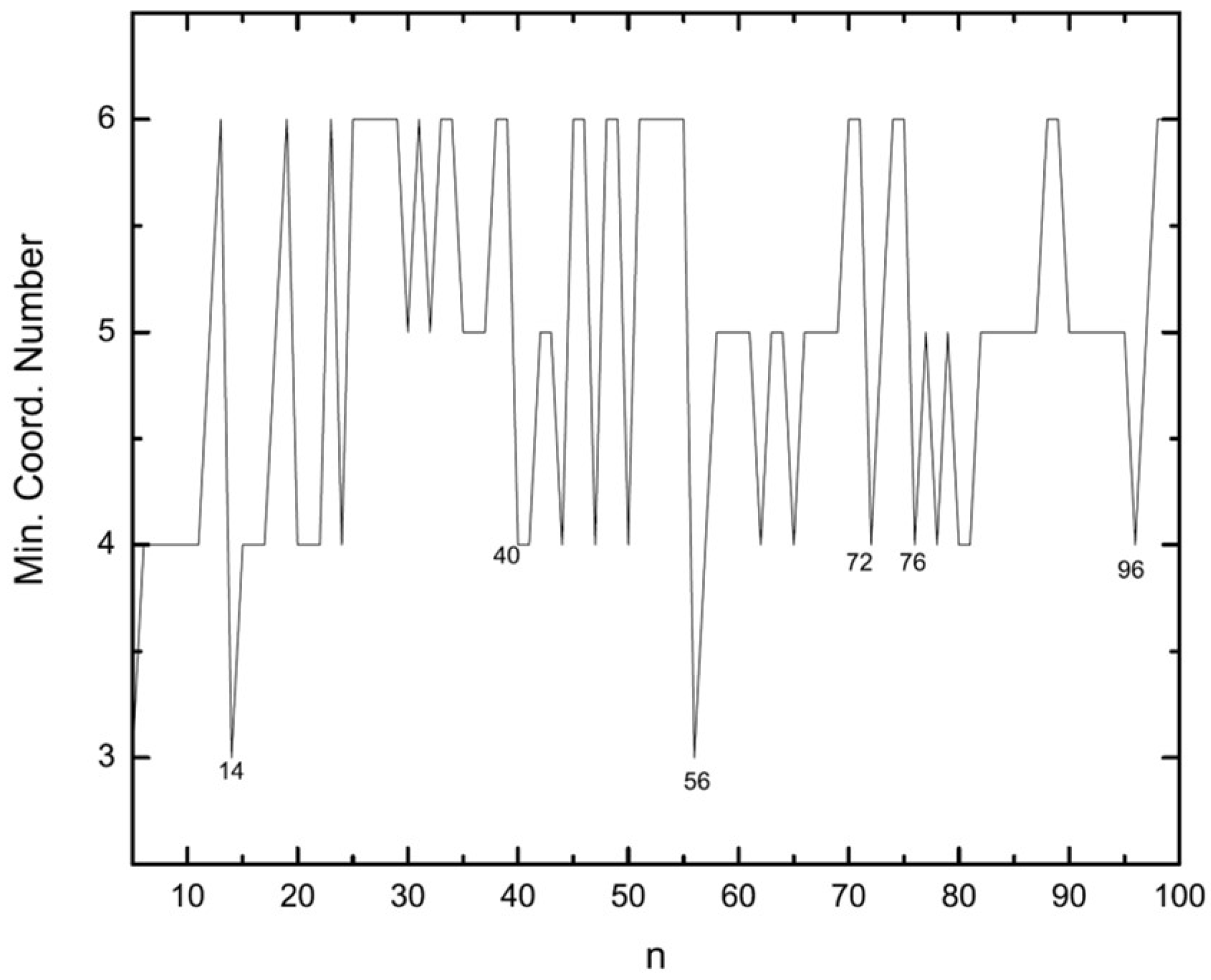 Molecules 28 03266 g012 Molecules 28 03266 g012