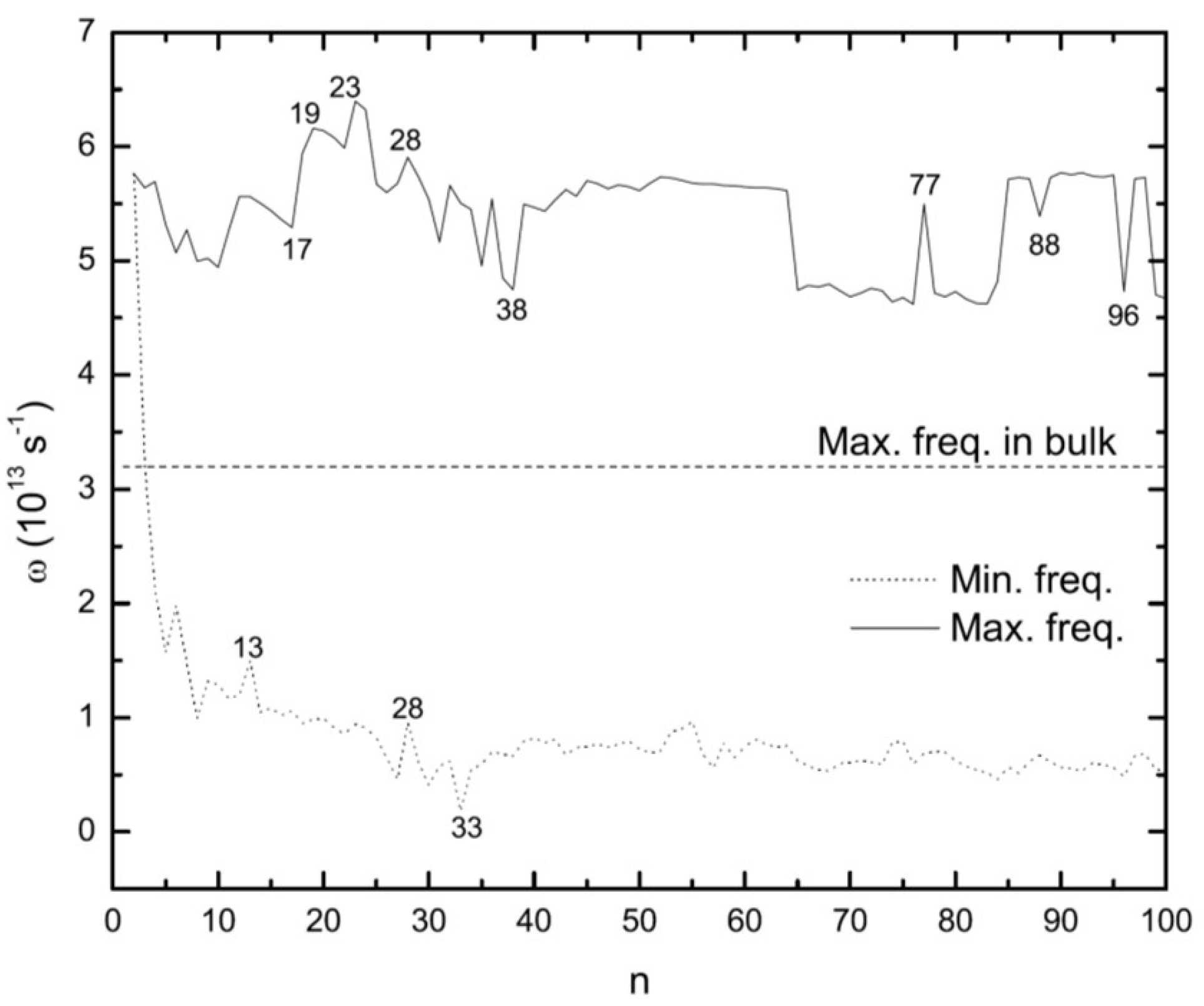 Molecules 28 03266 g013 Molecules 28 03266 g013