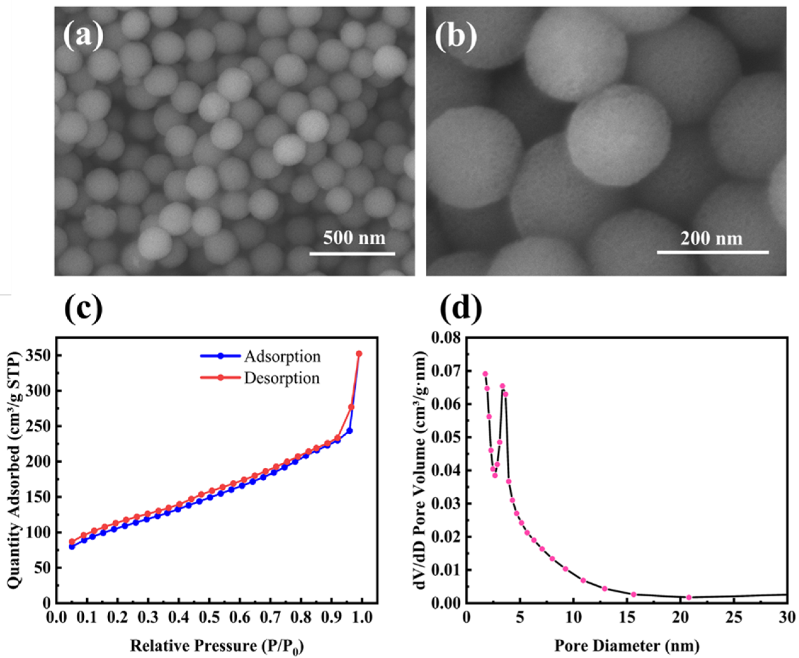 Molecules 28 03274 g001