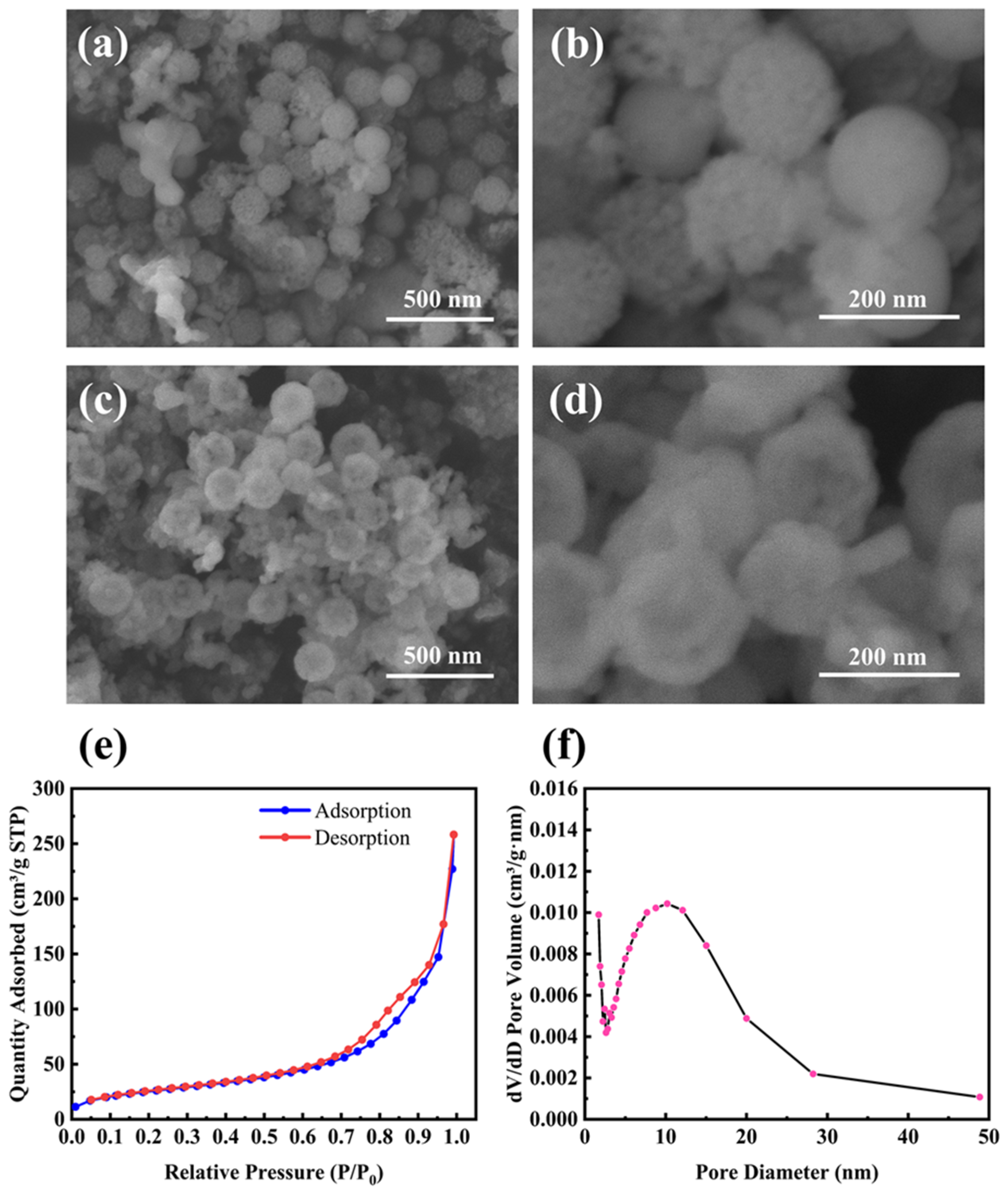 Molecules 28 03274 g002