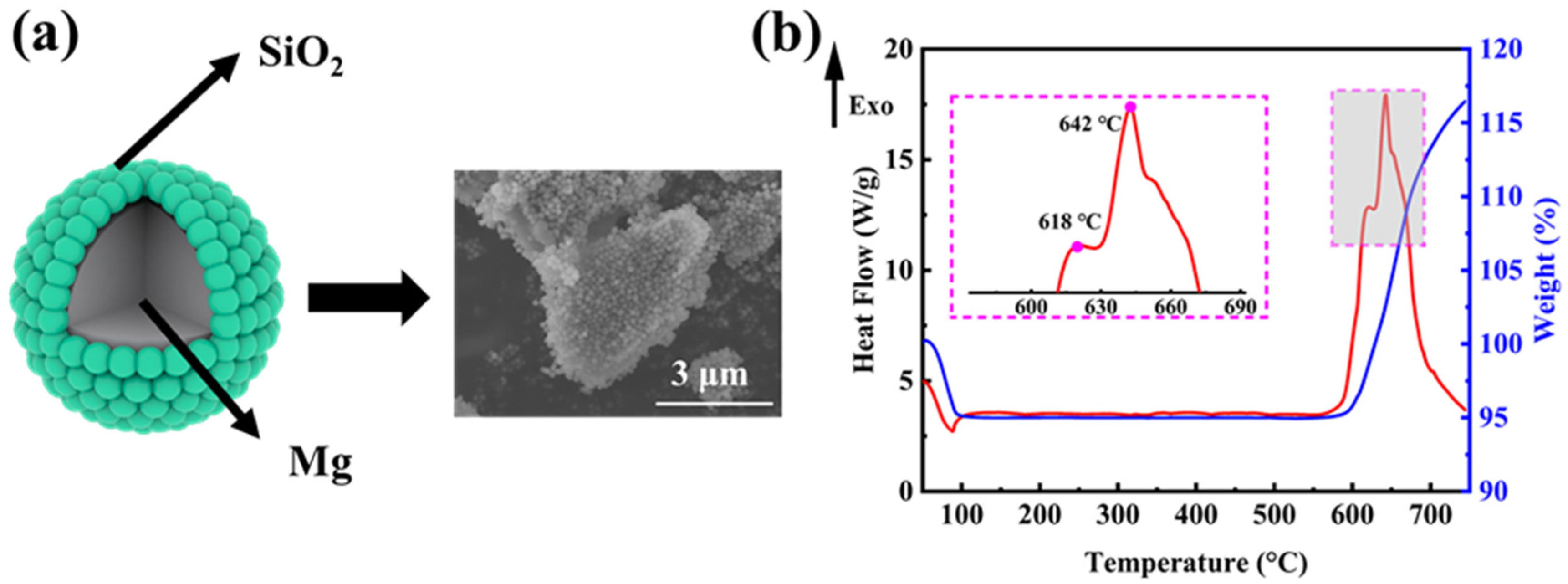 Molecules 28 03274 g003