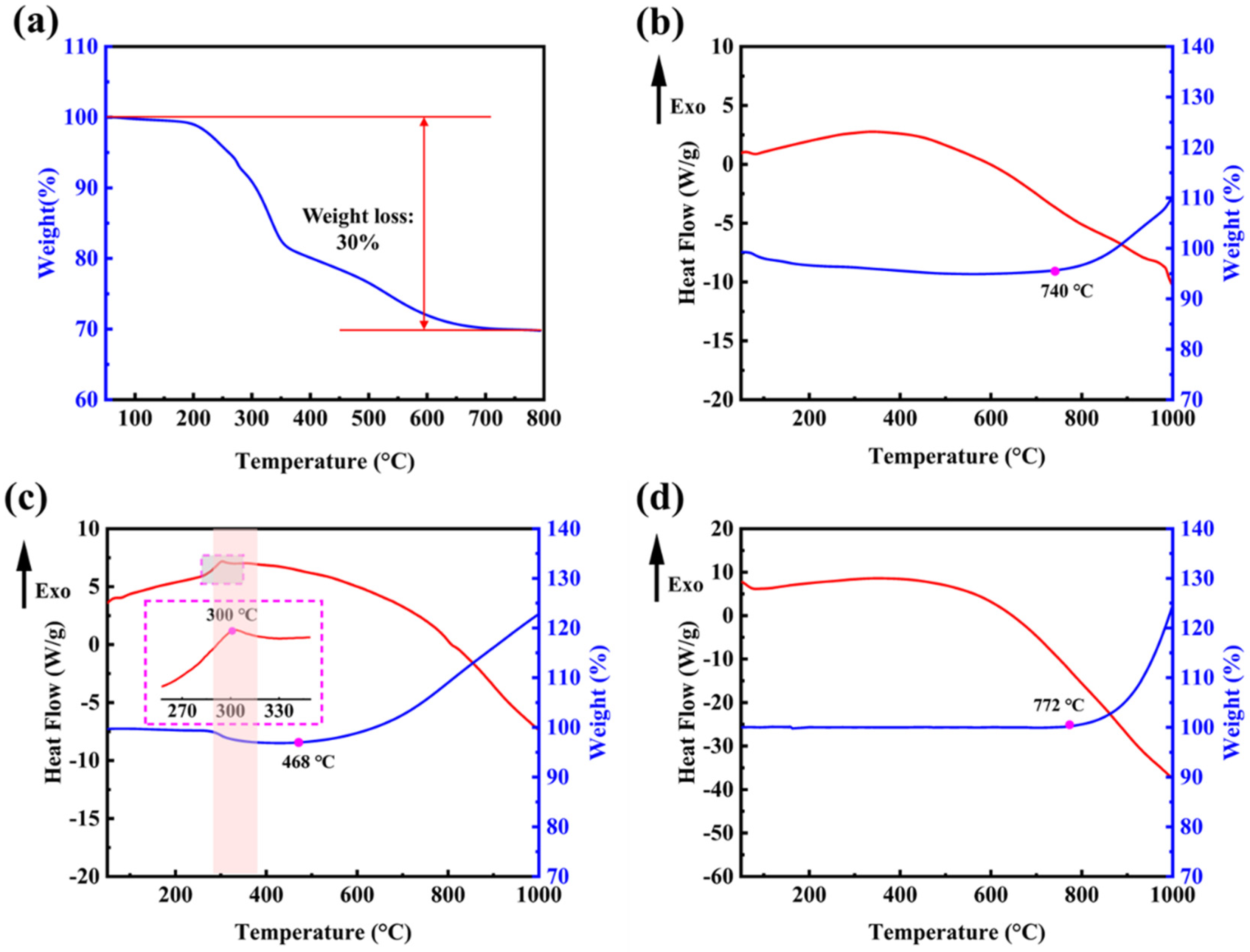Molecules 28 03274 g005
