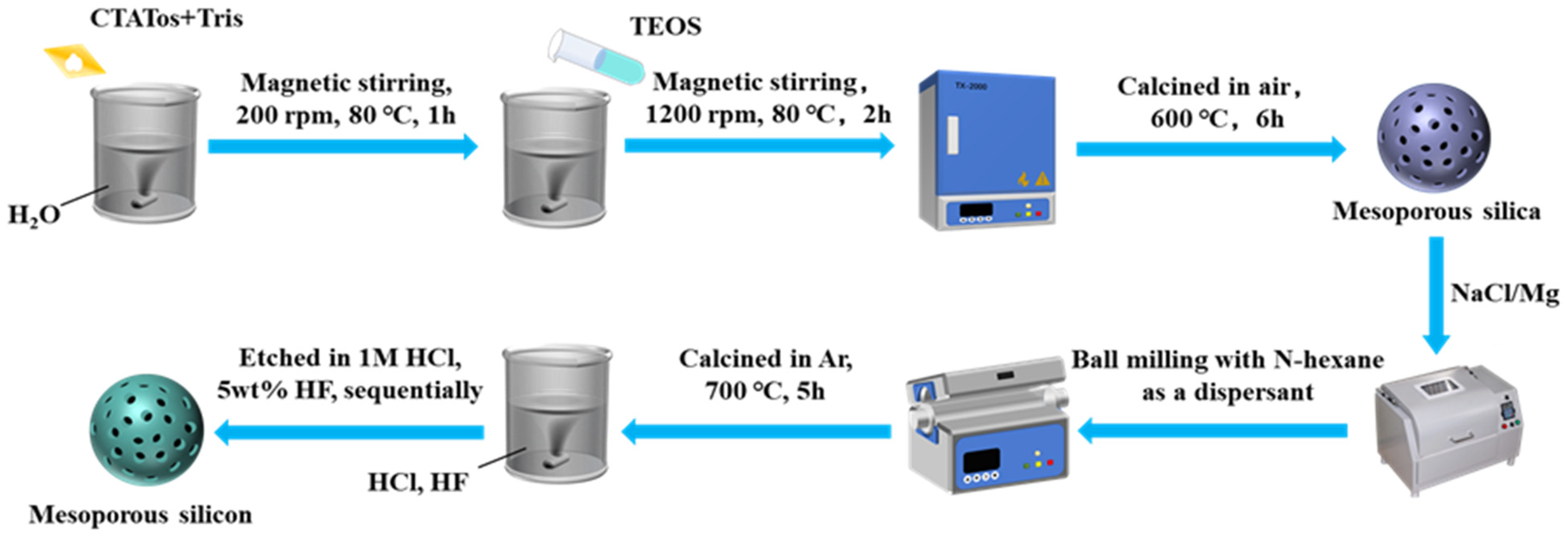 Molecules 28 03274 g006