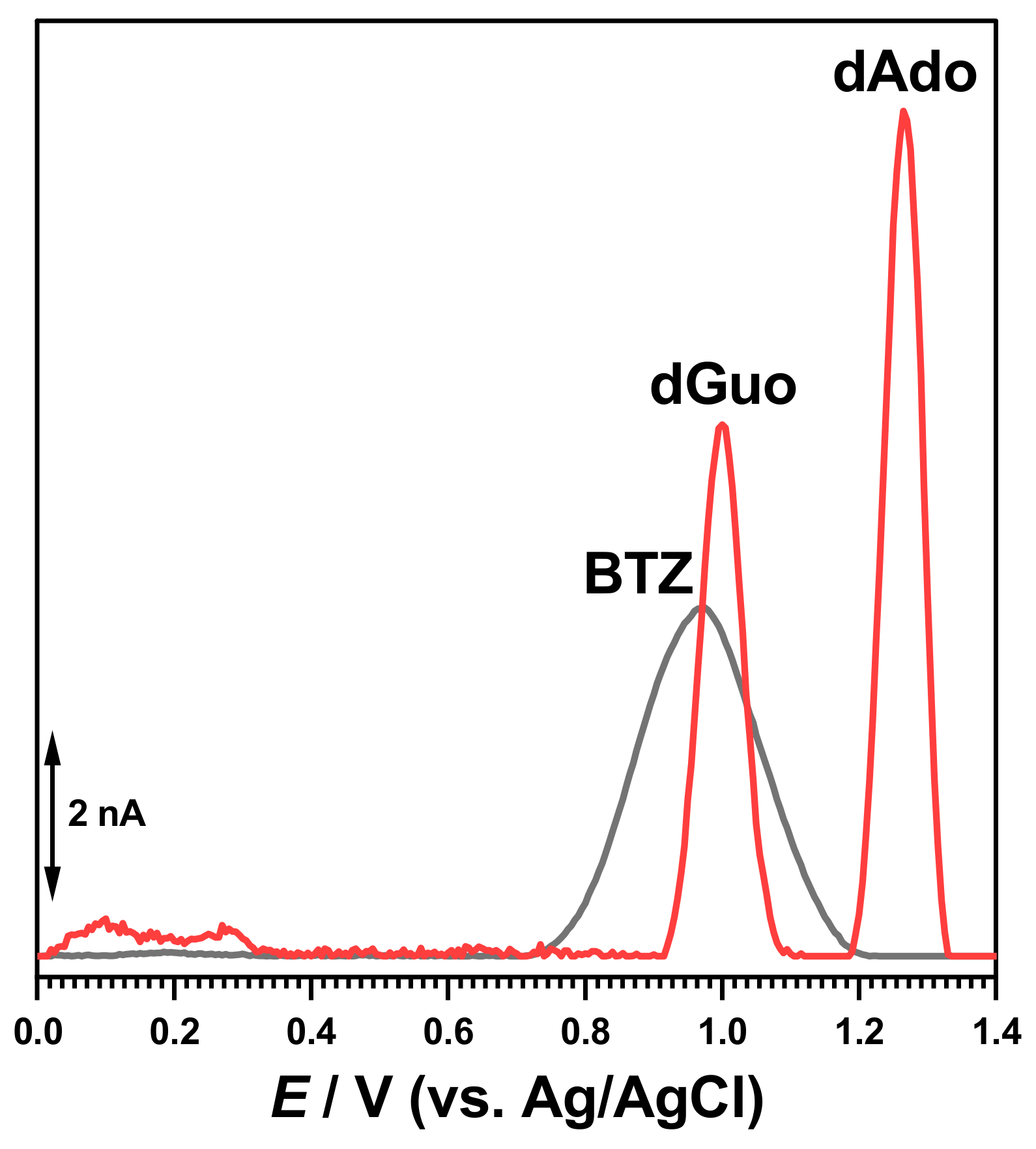 Molecules 28 03277 g002