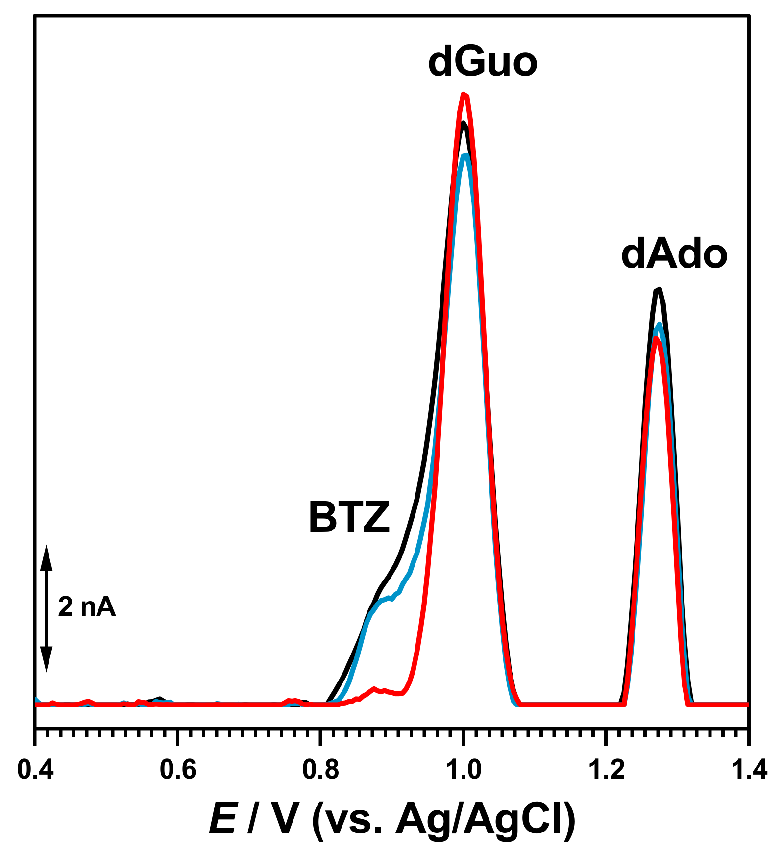 Molecules 28 03277 g003