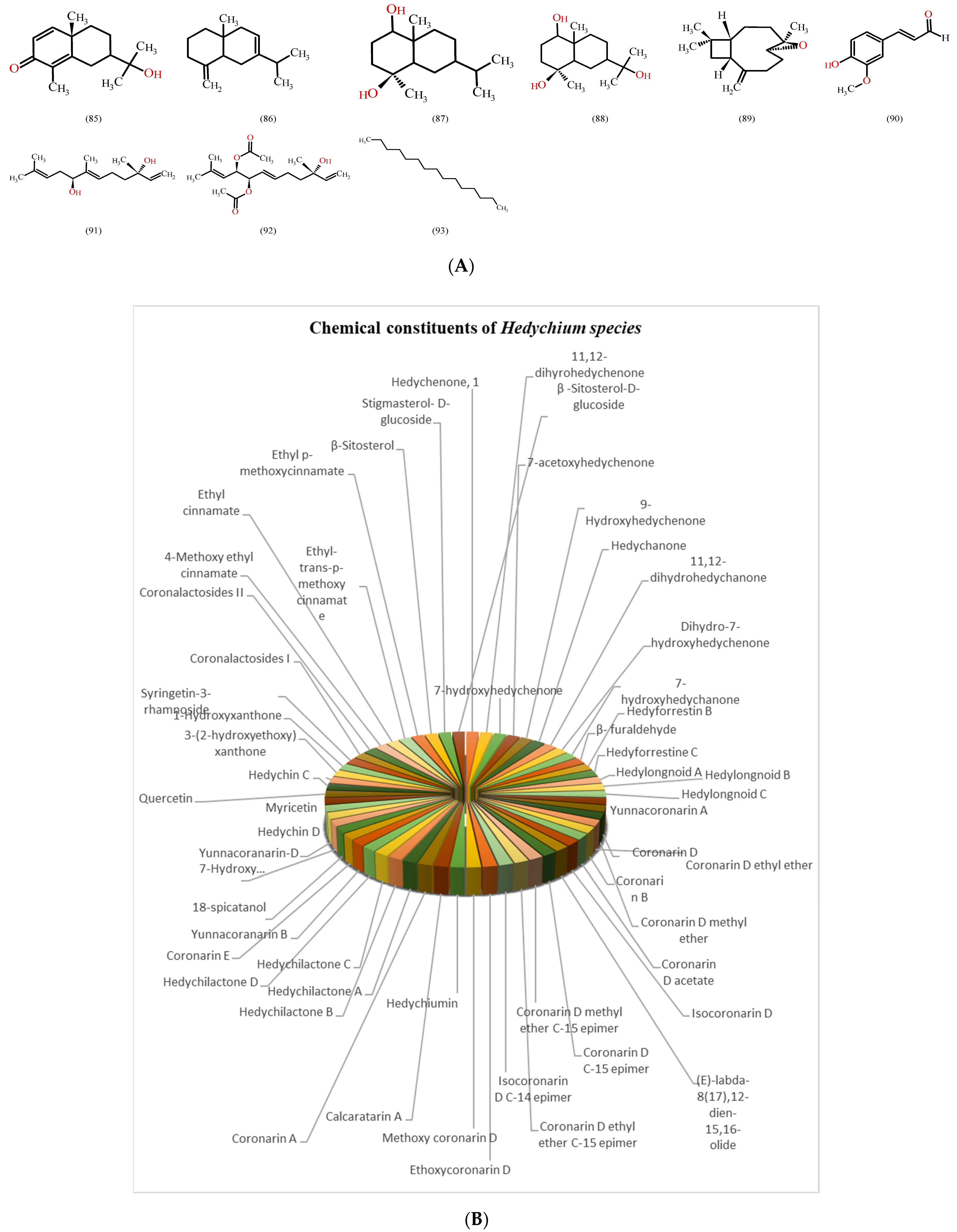 Molecules 28 03278 g002d