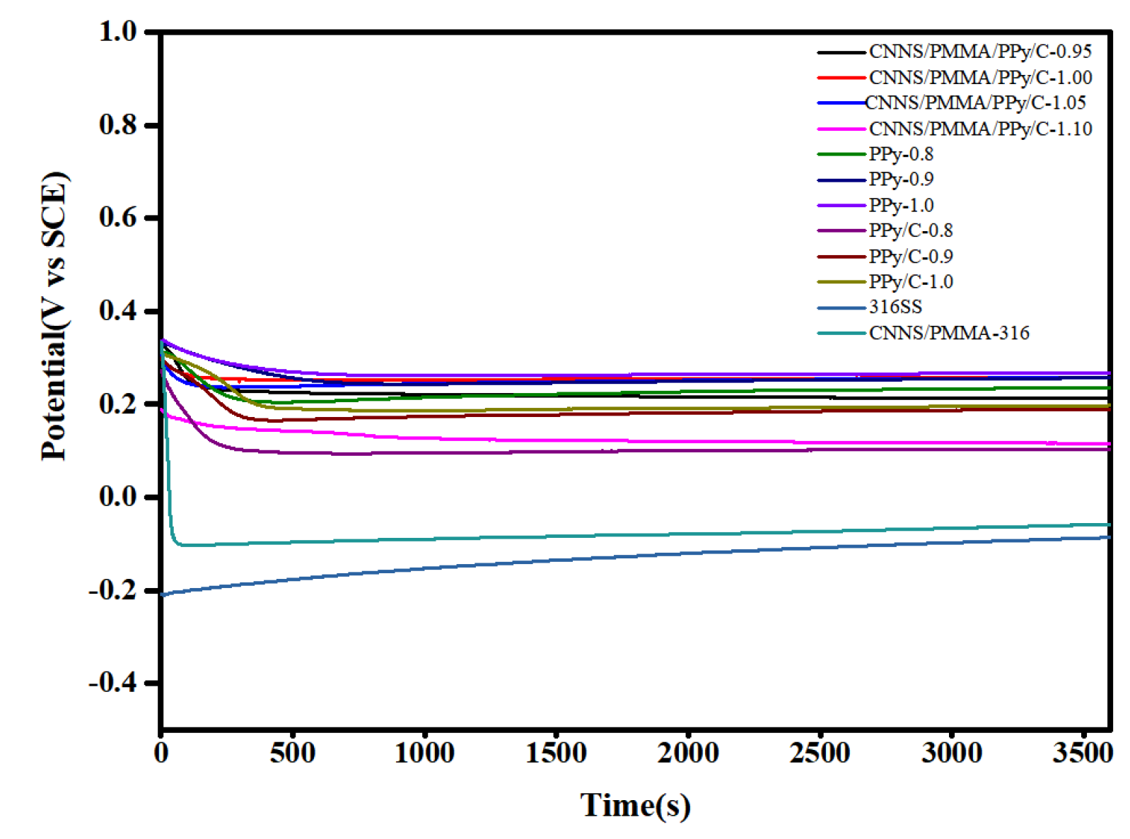 Molecules 28 03279 g002