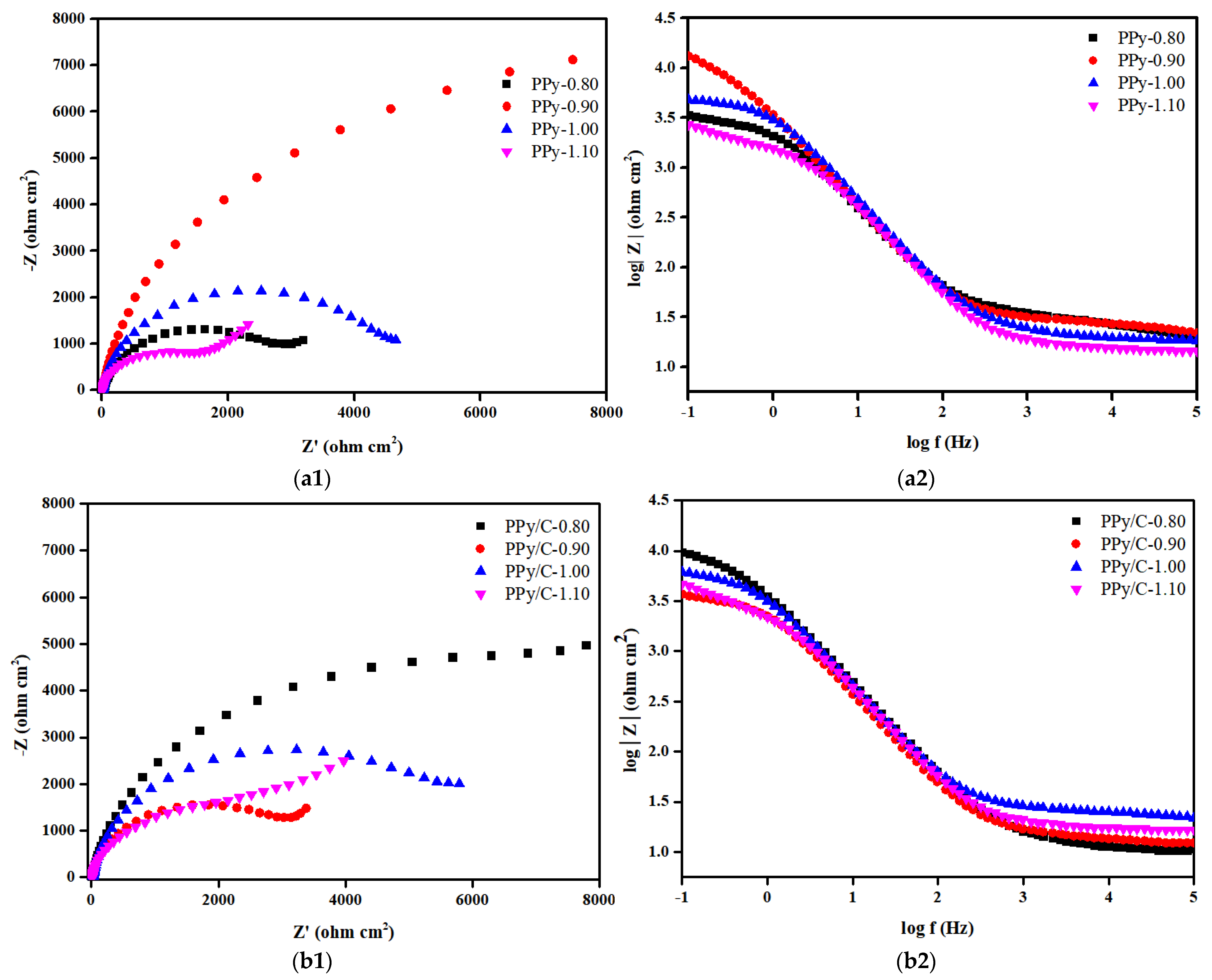 Molecules 28 03279 g003a