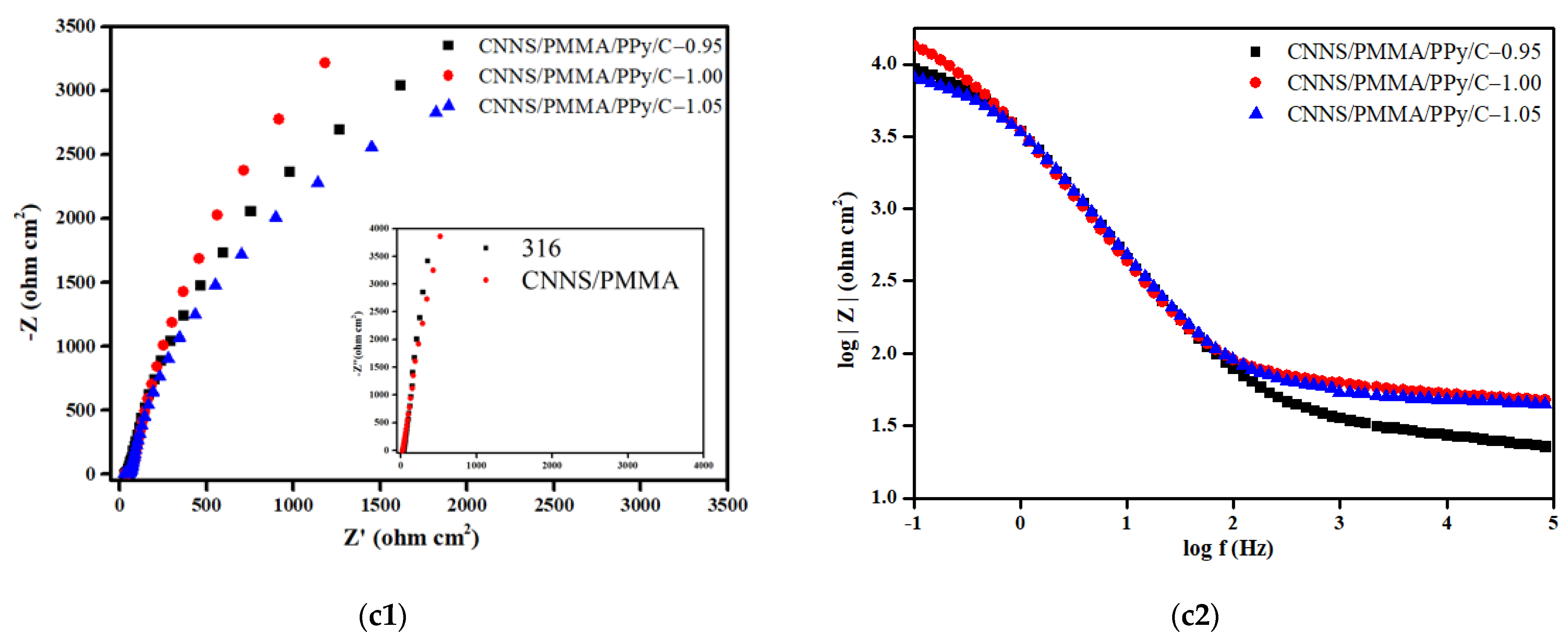Molecules 28 03279 g003b