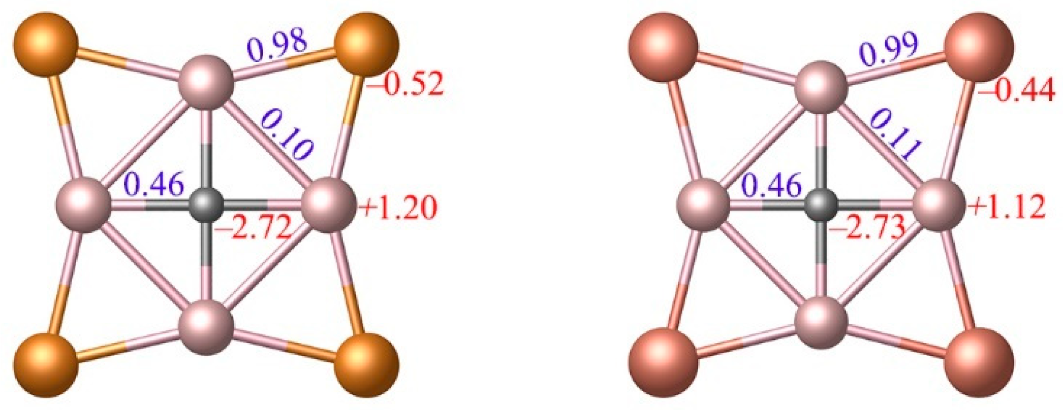 Molecules 28 03280 g003