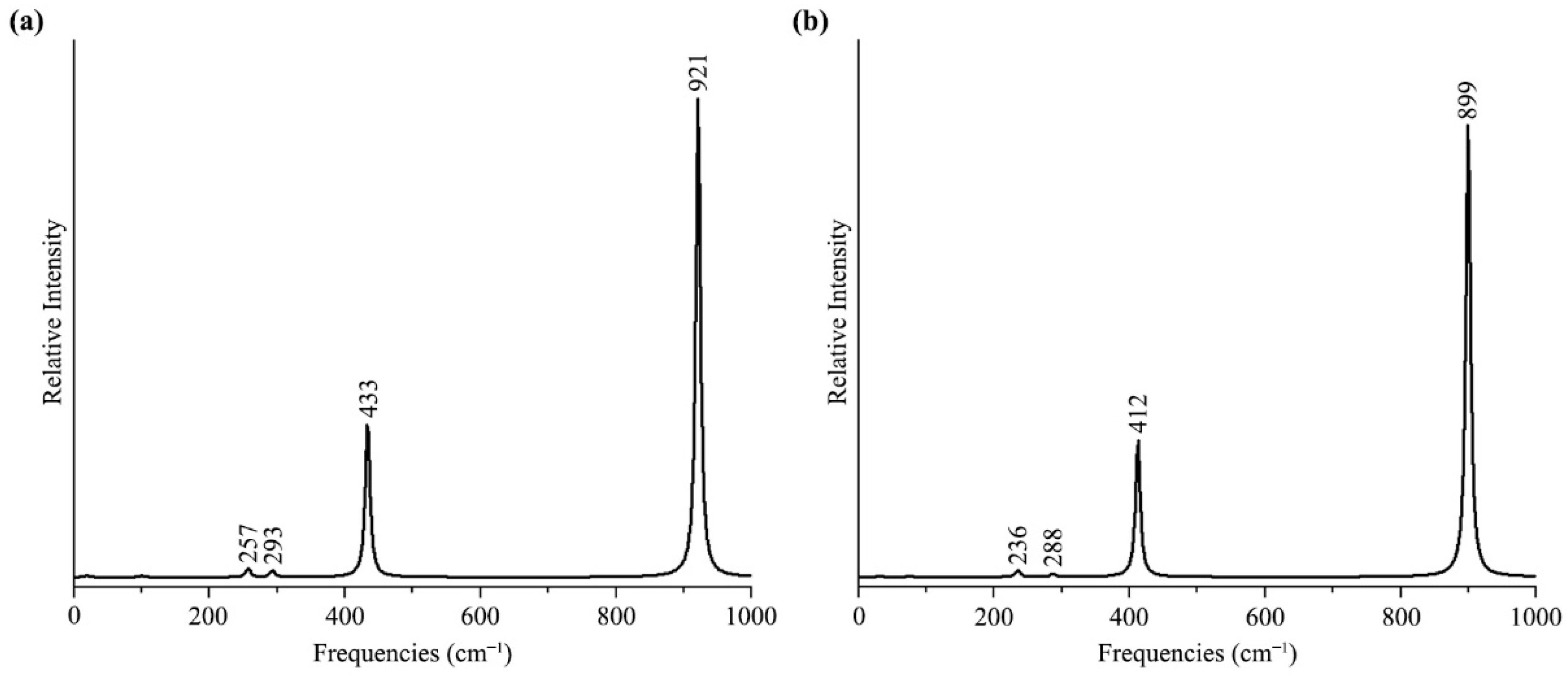 Molecules 28 03280 g009