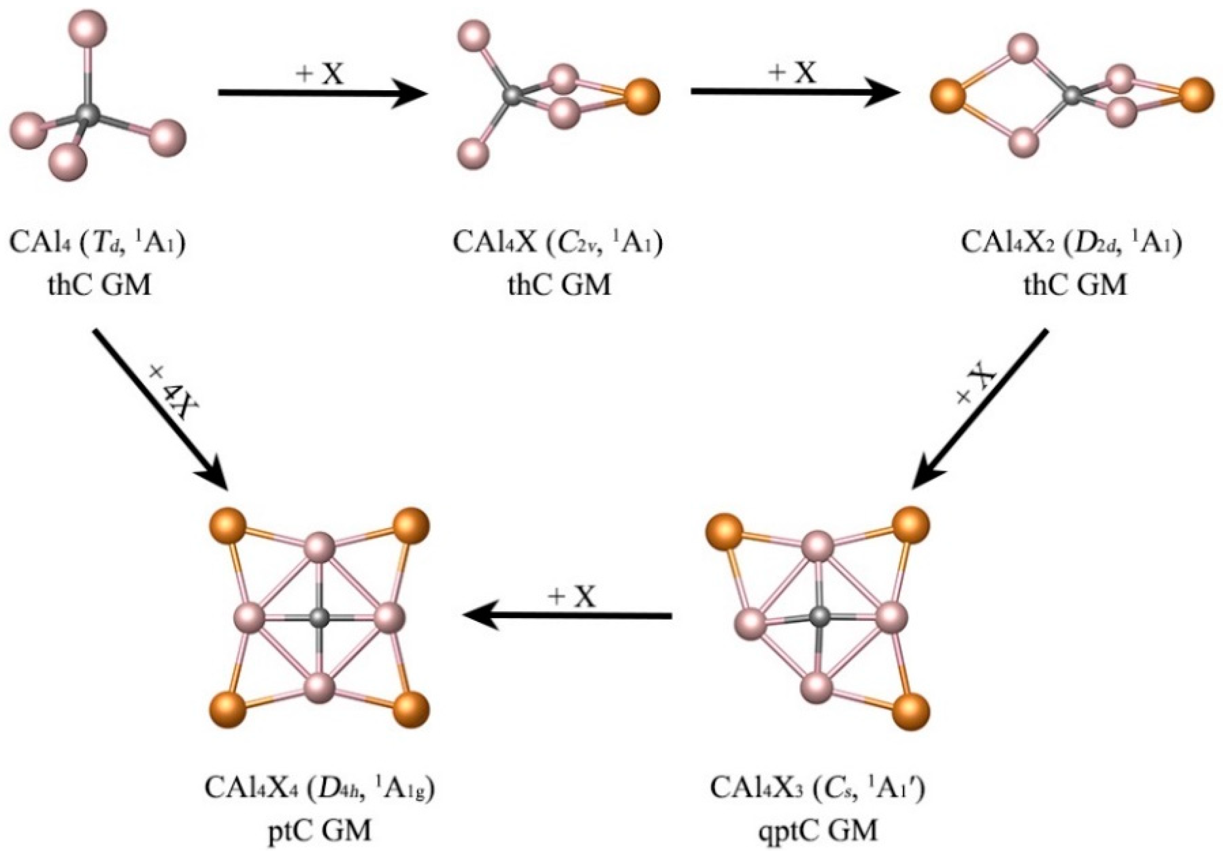 Molecules 28 03280 sch001