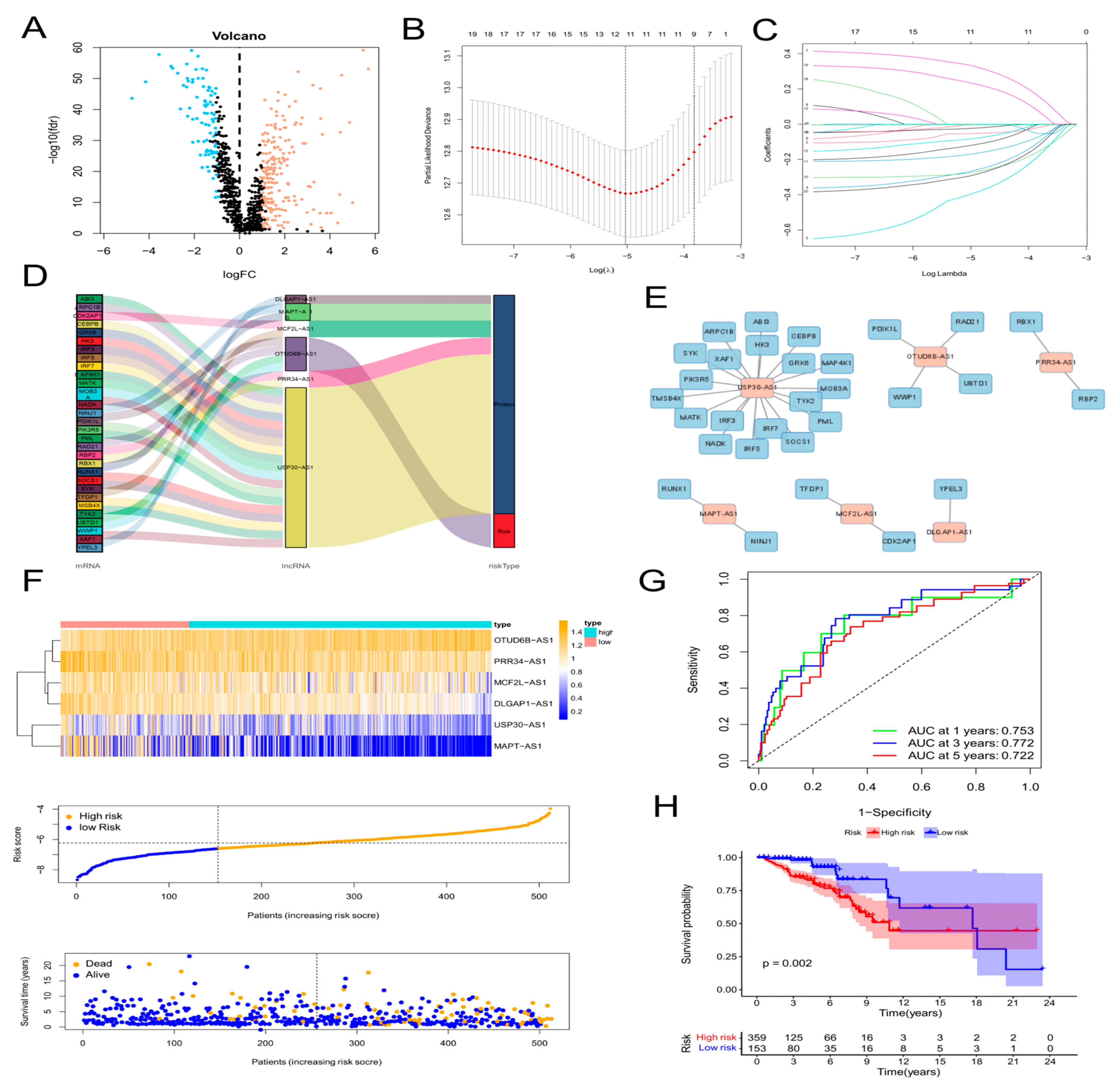 Molecules 28 03283 g001