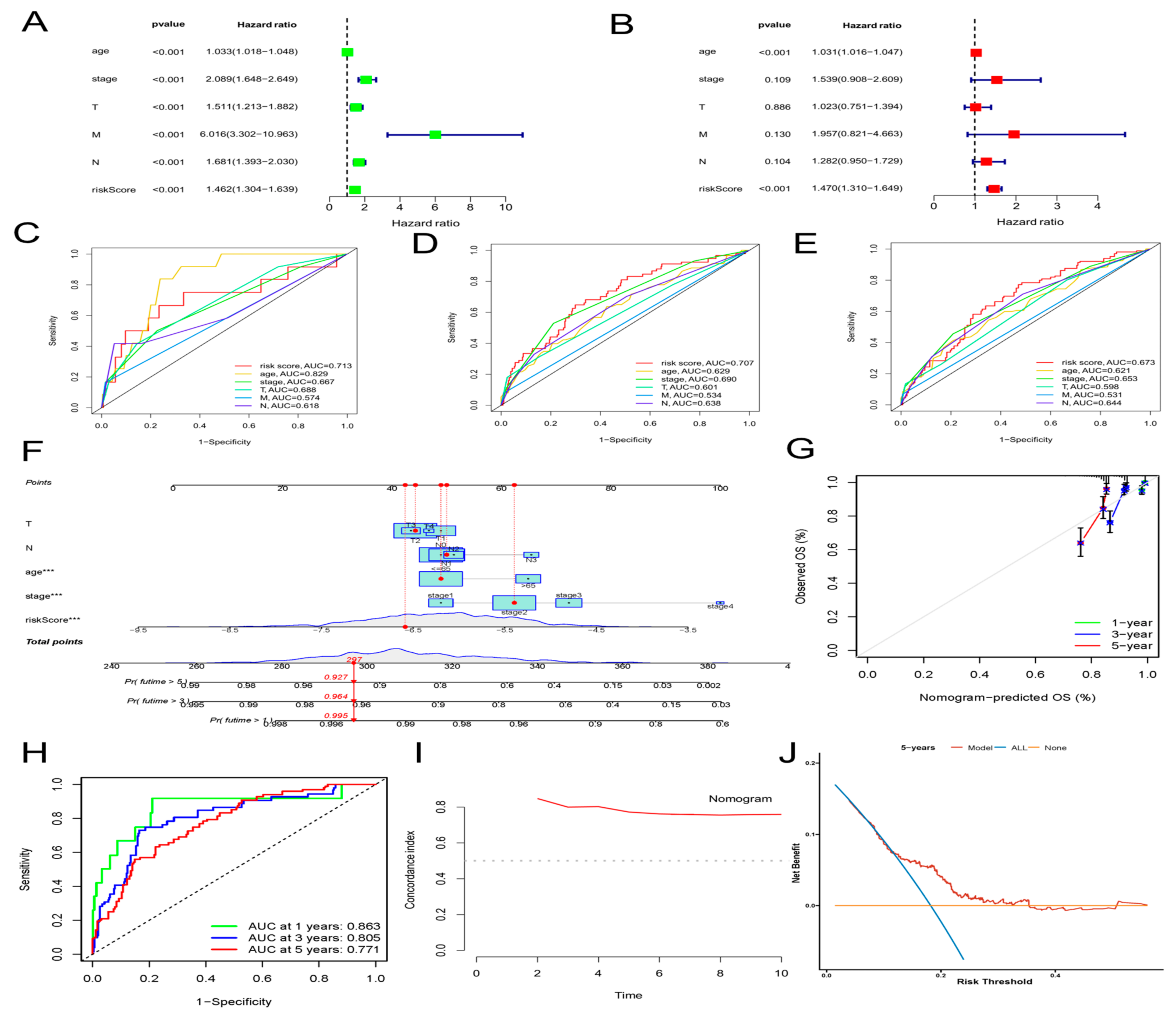 Molecules 28 03283 g004