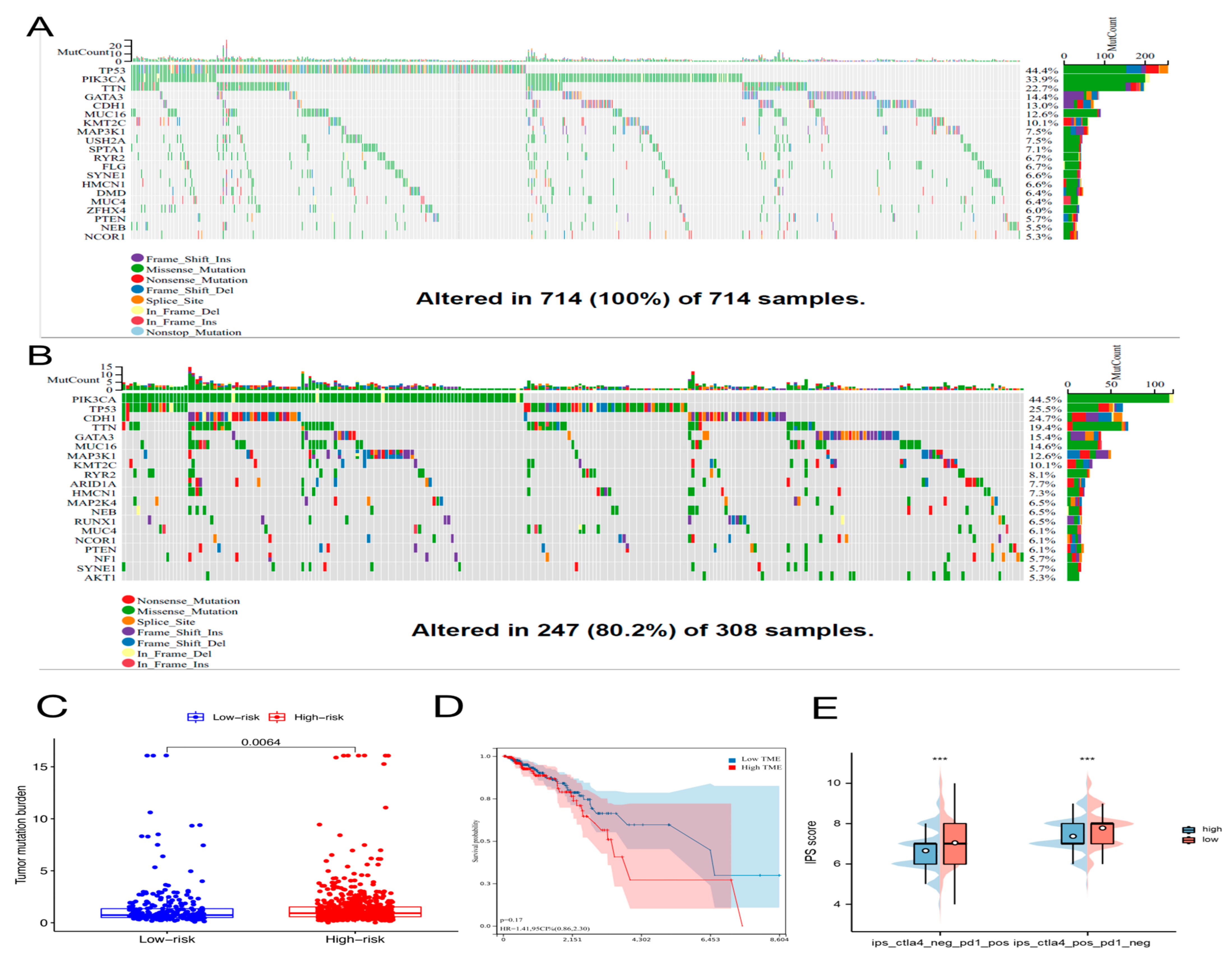 Molecules 28 03283 g009