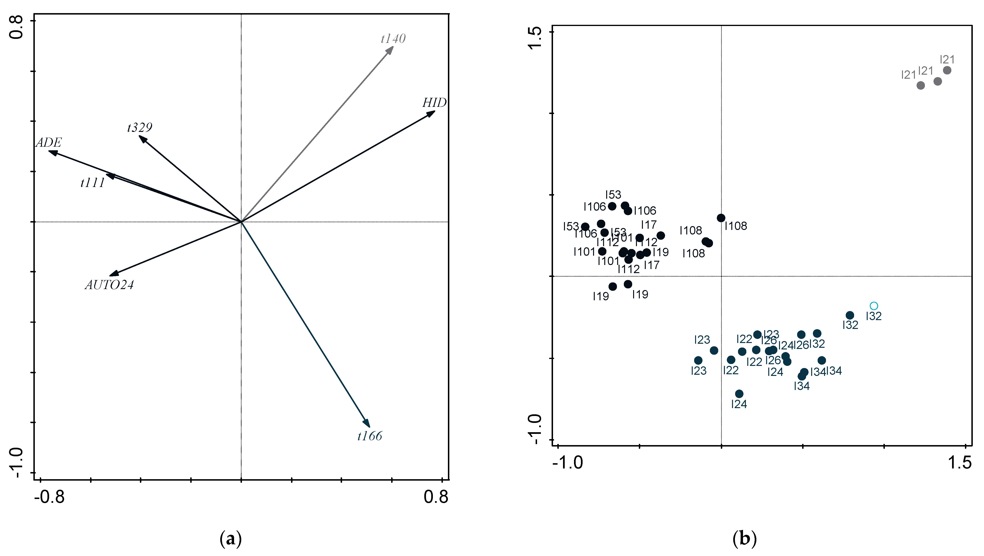 Molecules 28 03285 g003