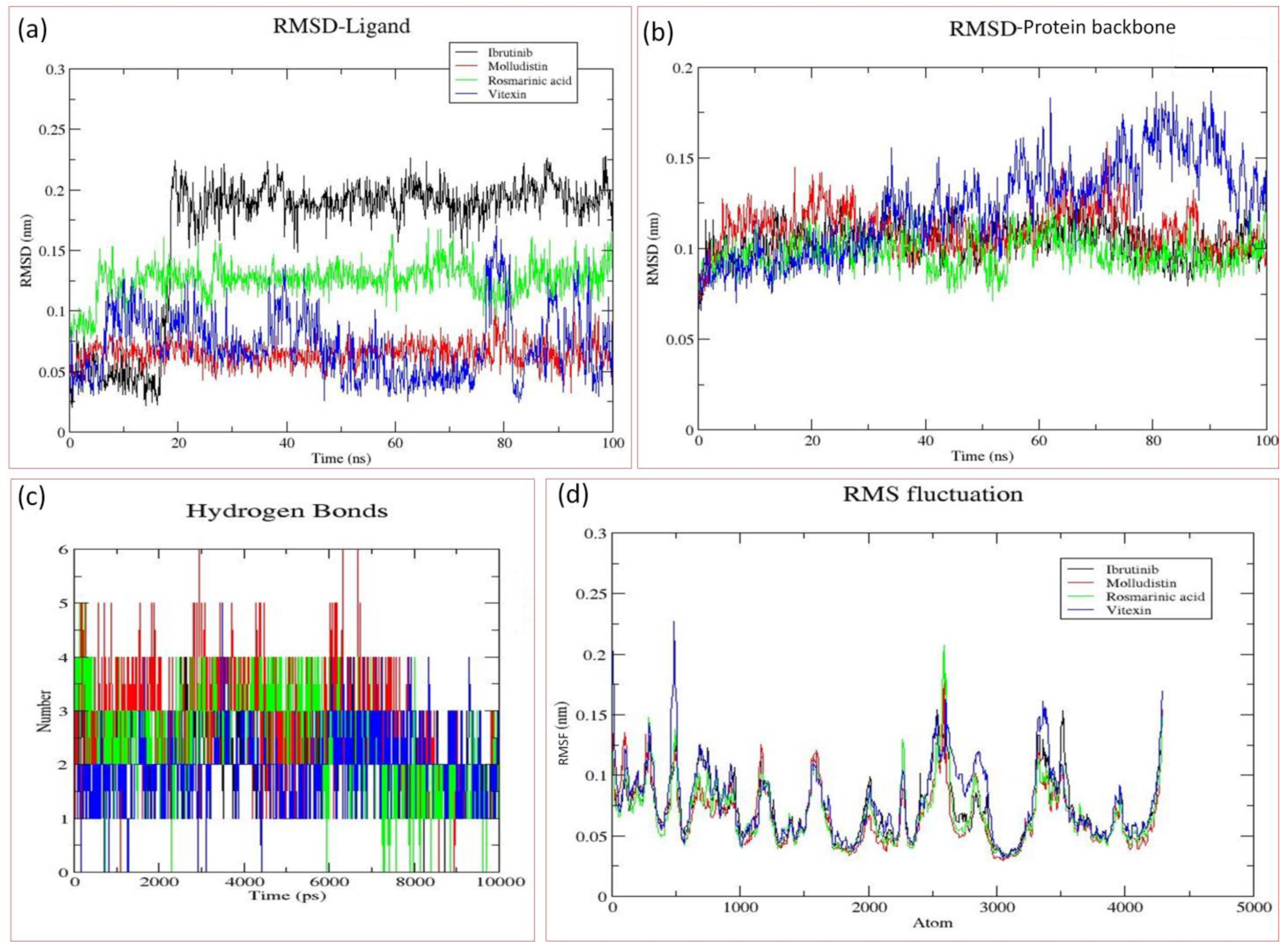 Molecules 28 03287 g004