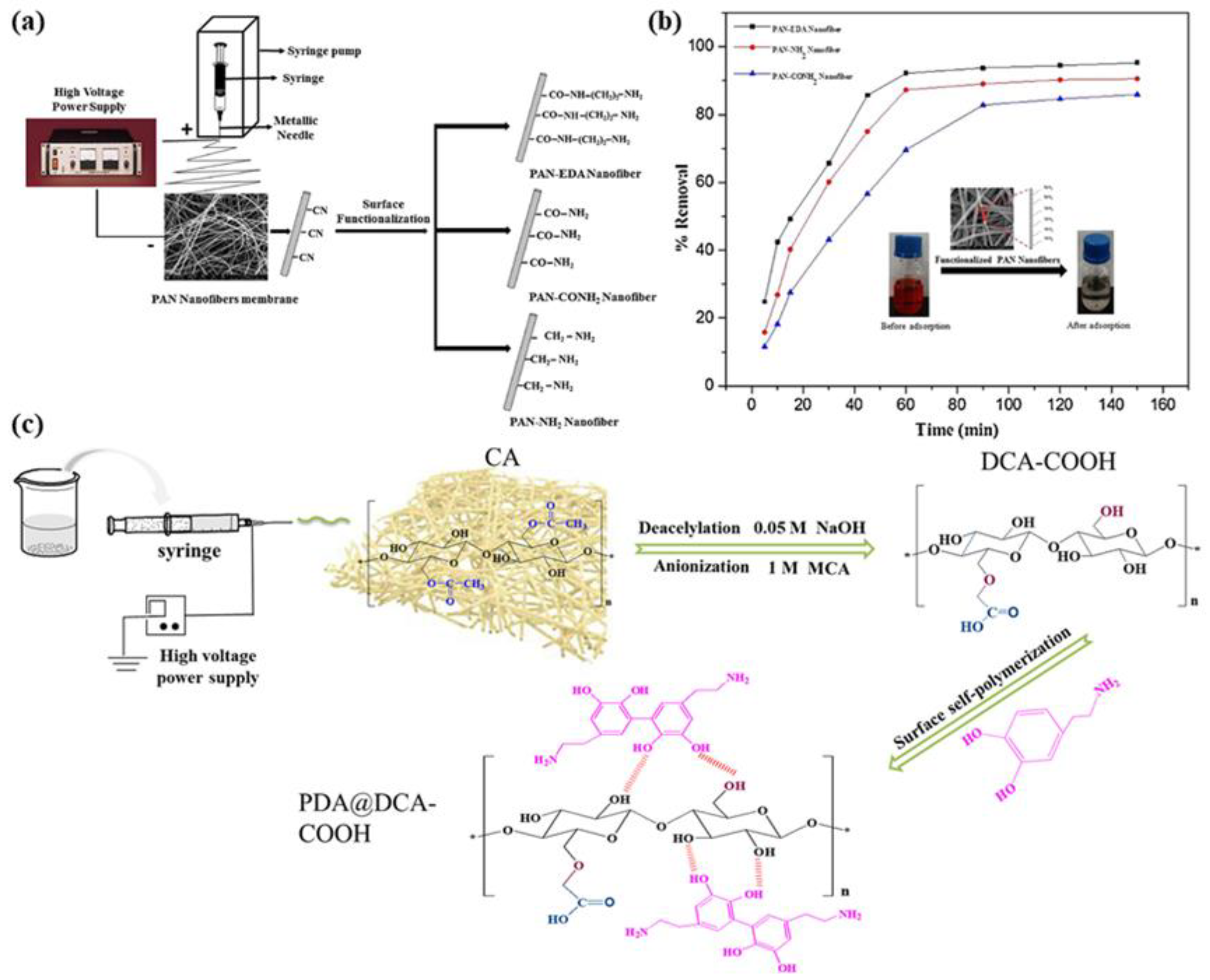 Molecules 28 03288 g010 Molecules 28 03288 g010