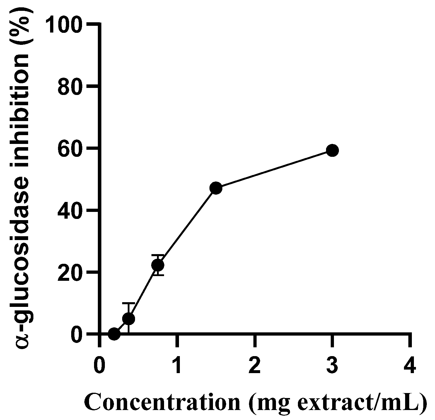 Molecules 28 03291 g002