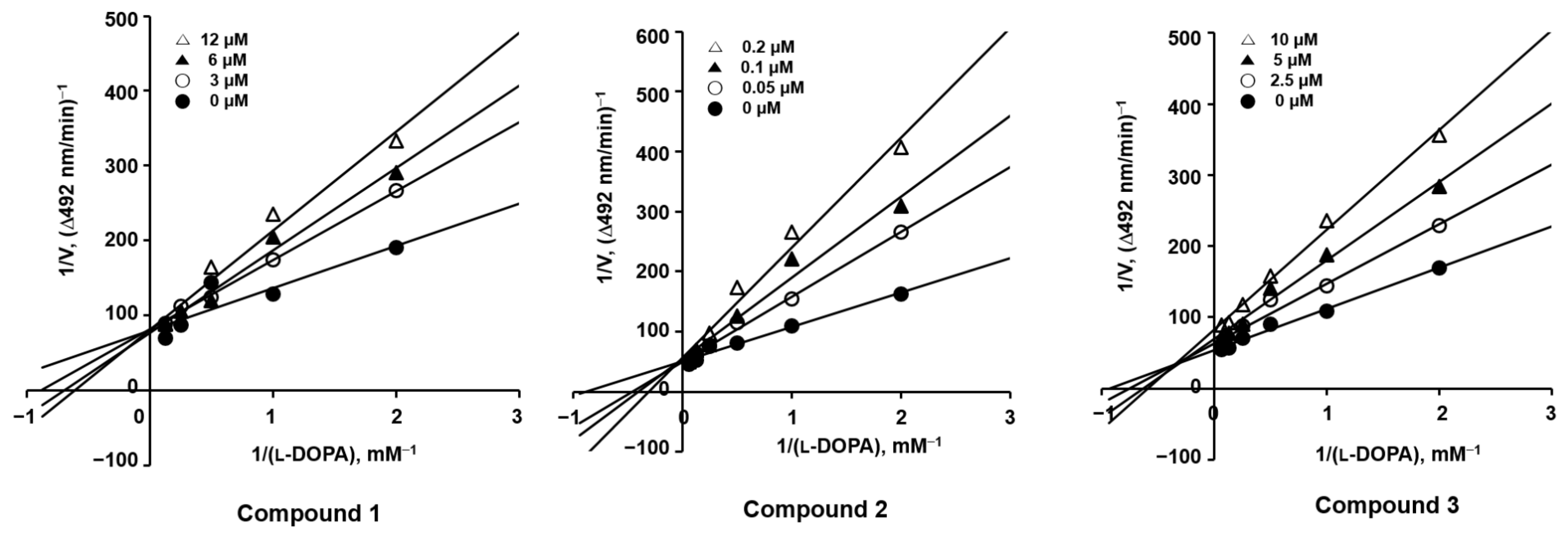 Molecules 28 03293 g002