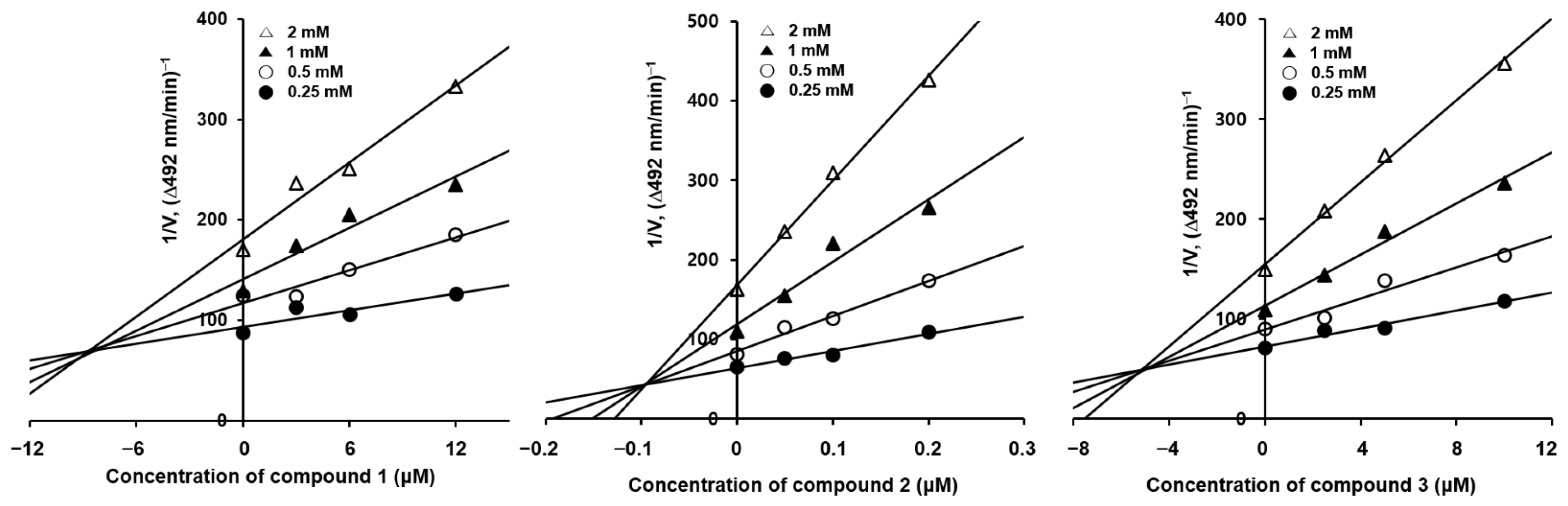 Molecules 28 03293 g003