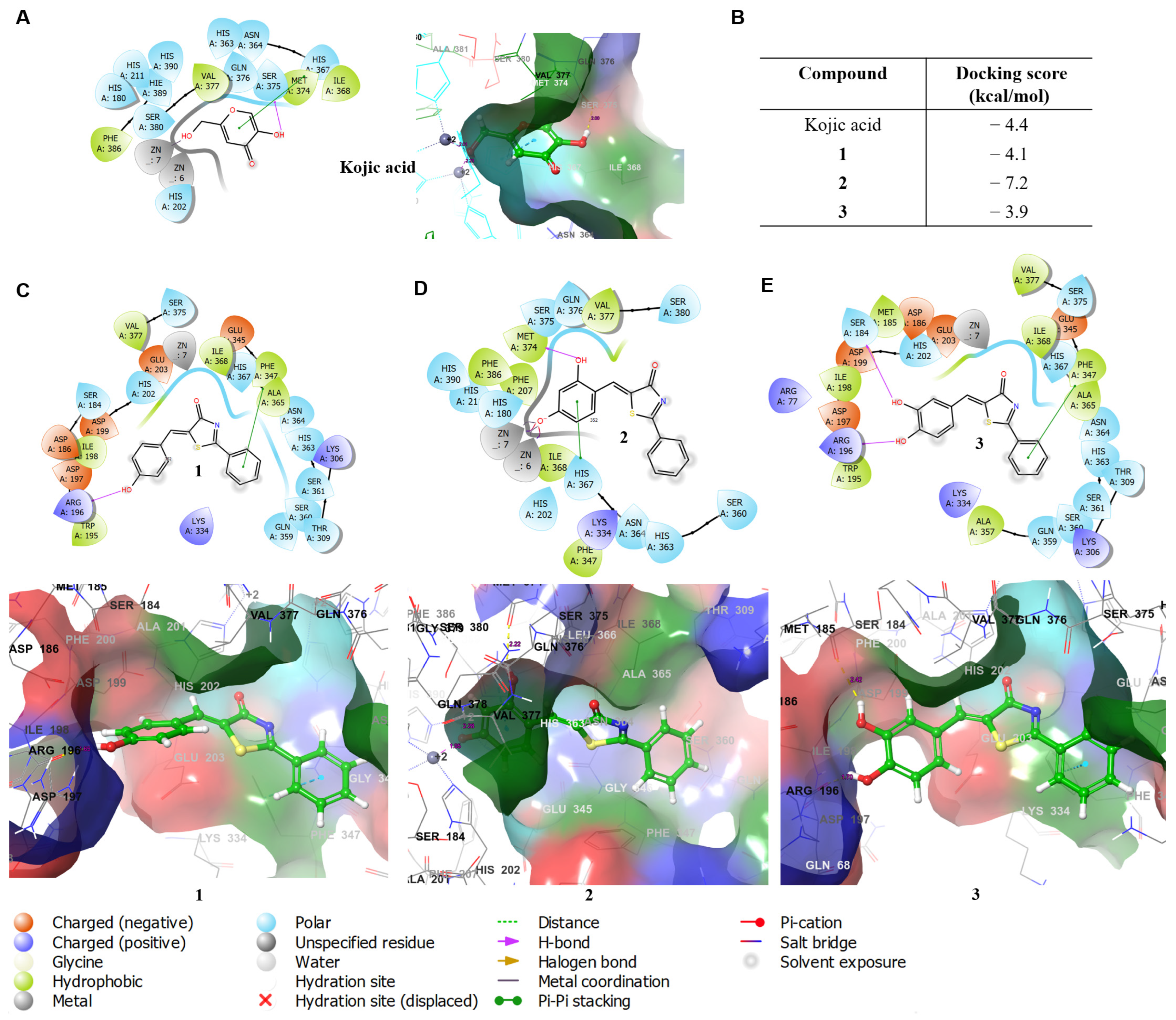 Molecules 28 03293 g005