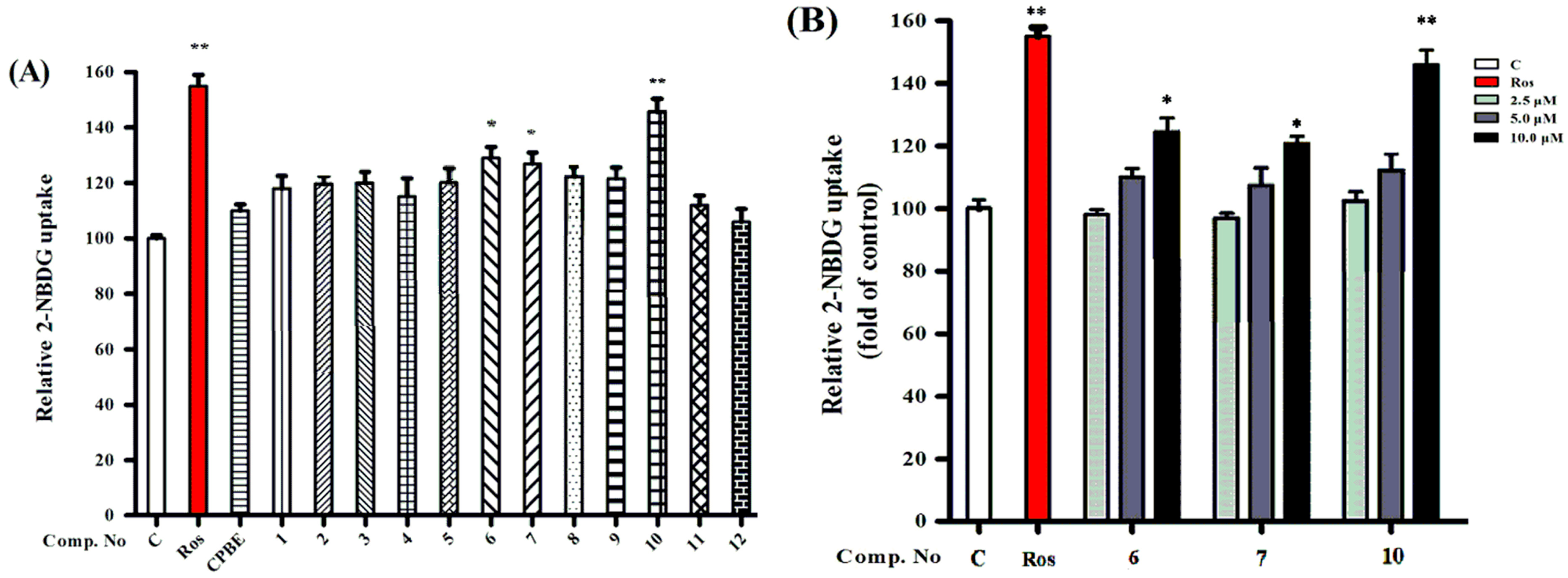 Molecules 28 03294 g004