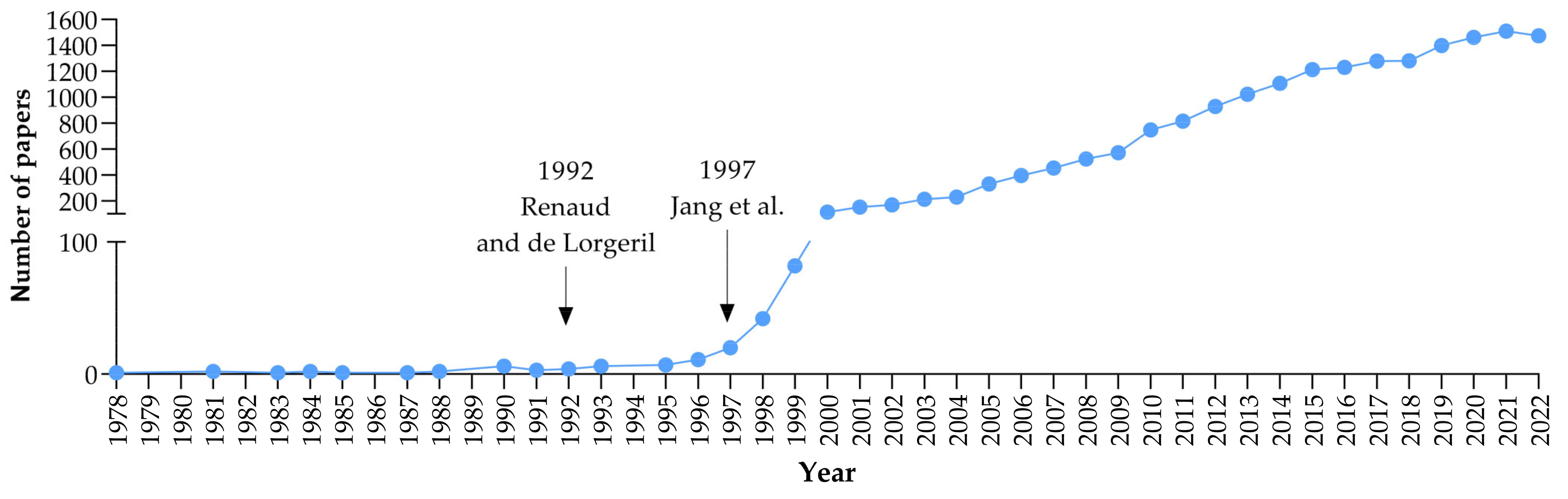 Molecules 28 03297 g002