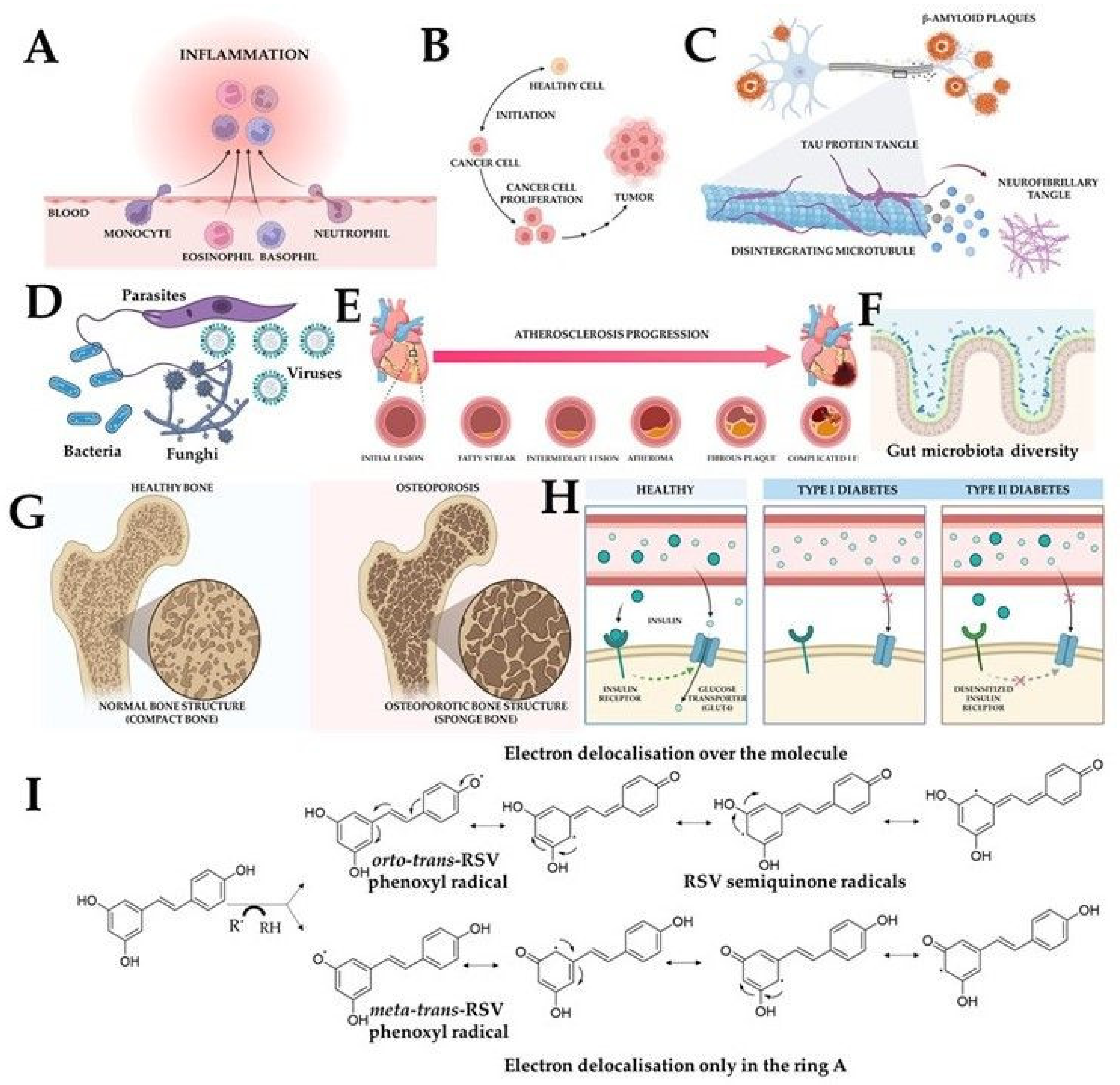 Molecules 28 03297 g003