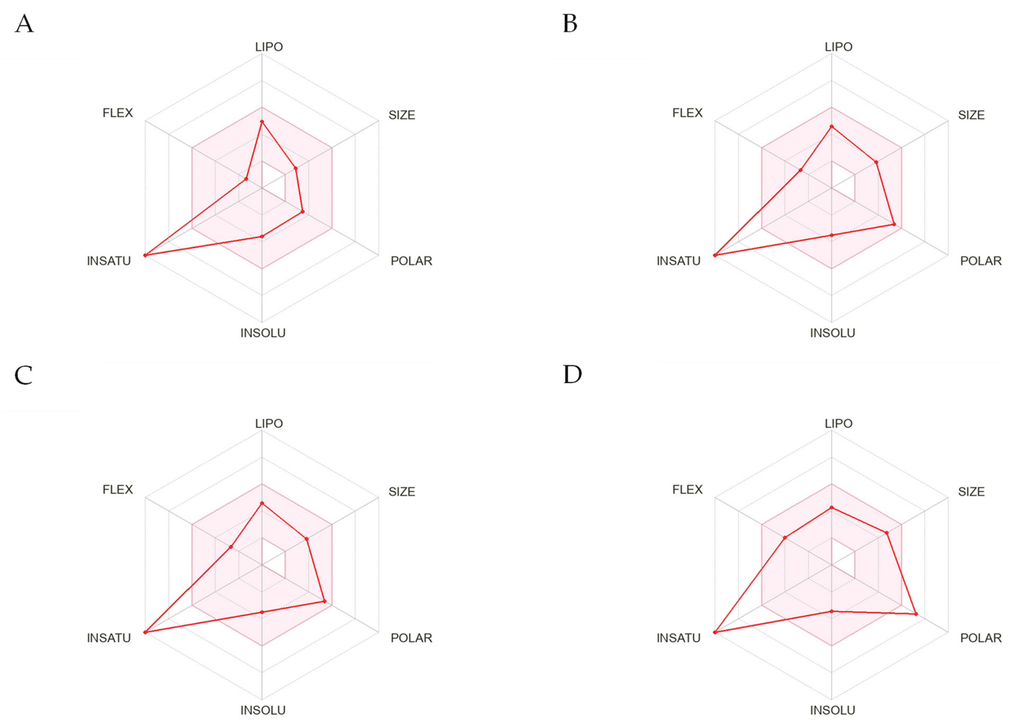 Molecules 28 03297 g007
