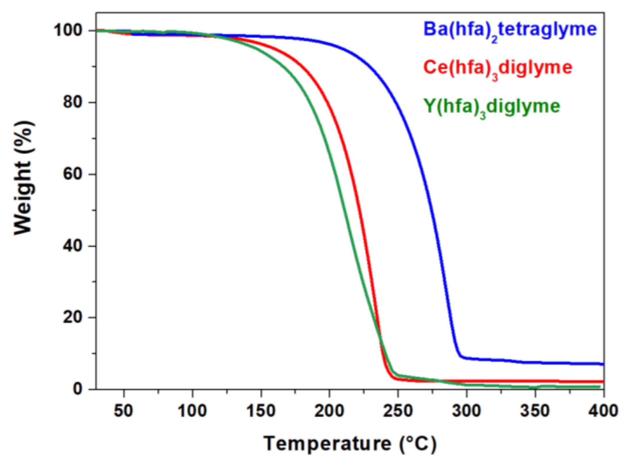 Molecules 28 03303 g001