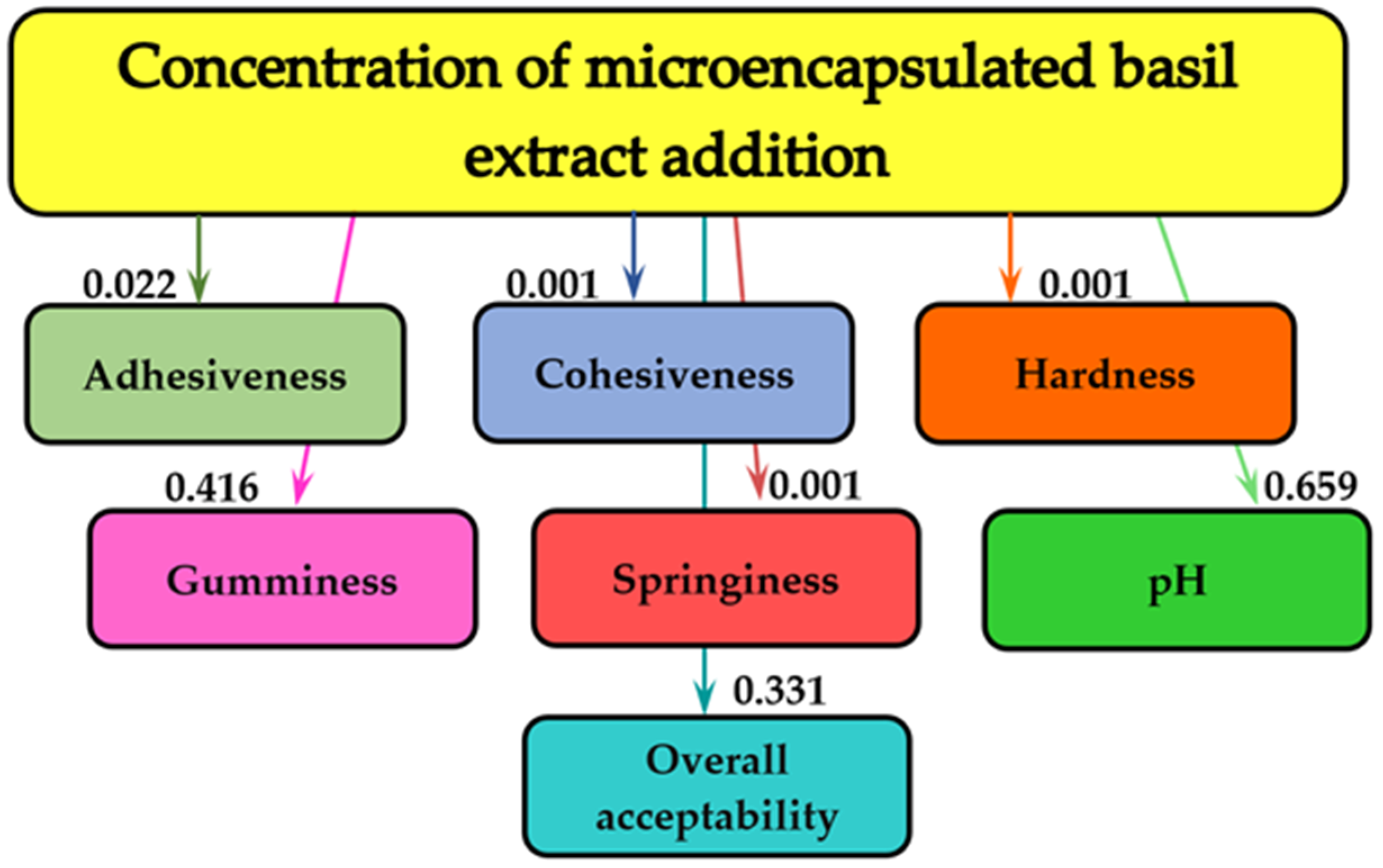 Molecules 28 03305 g004 Molecules 28 03305 g004