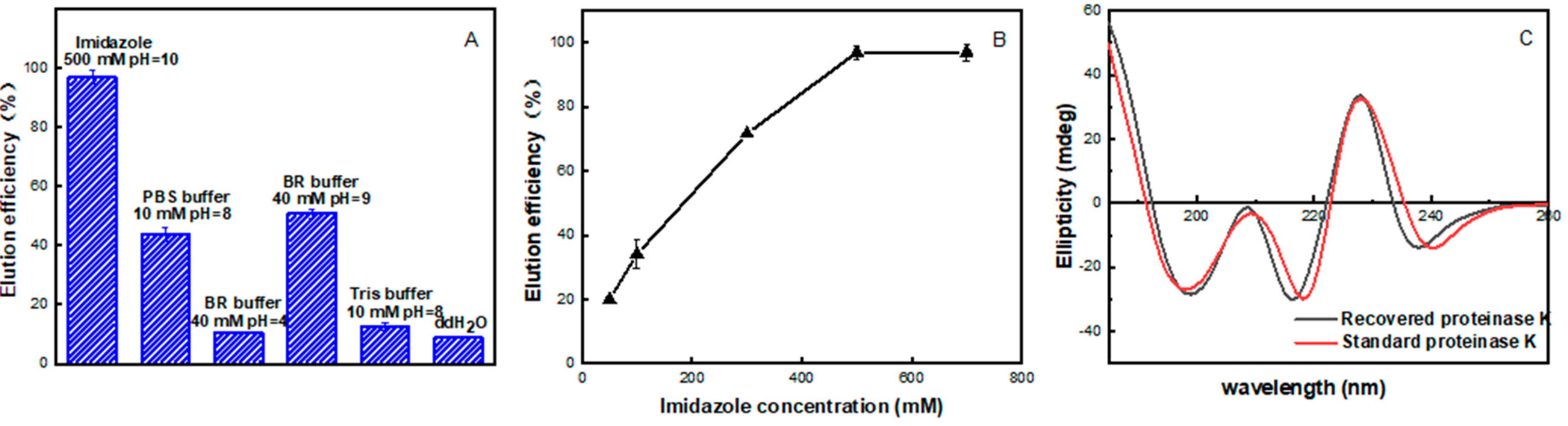 Molecules 28 03307 g006 Molecules 28 03307 g006