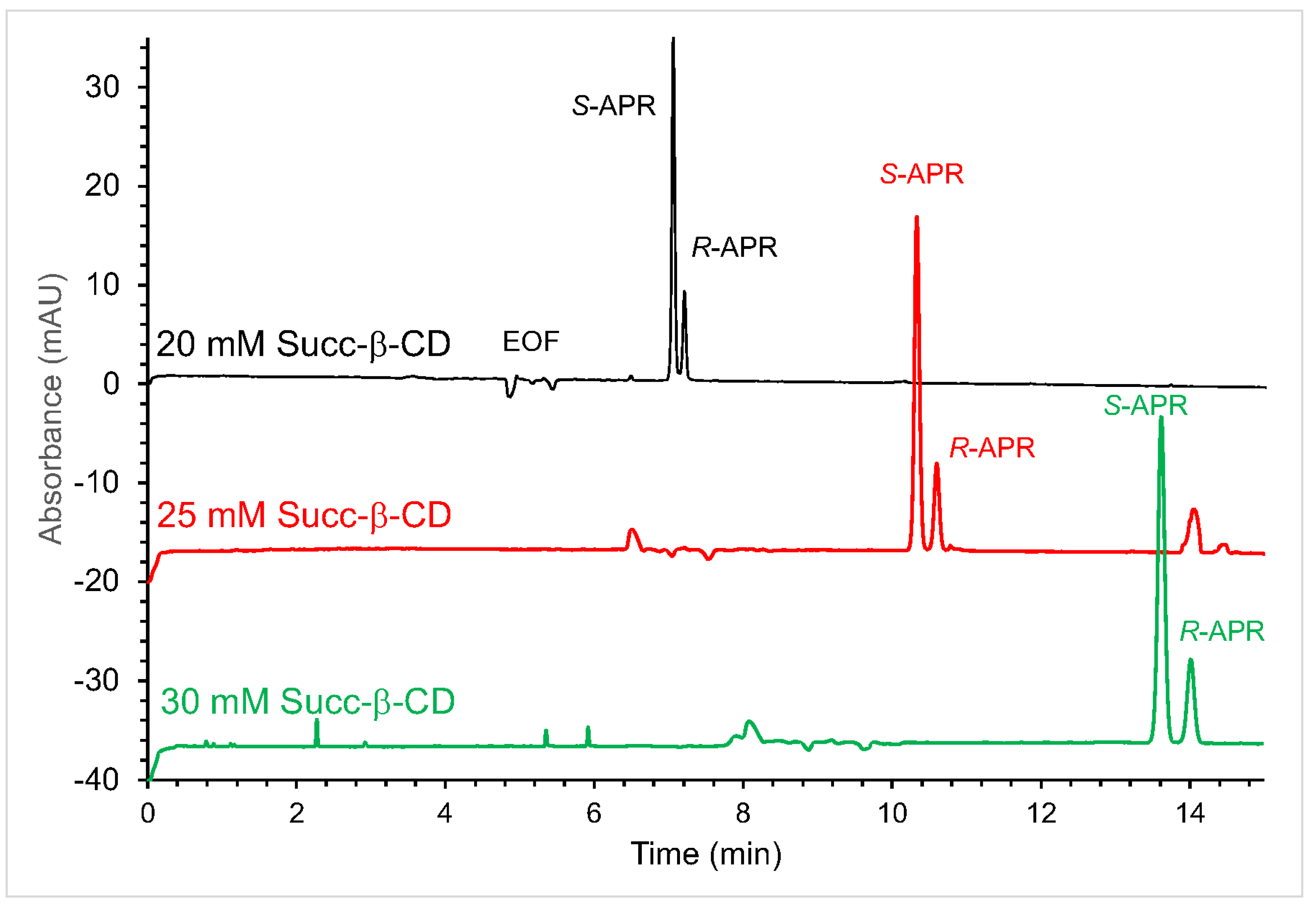 Molecules 28 03310 g002