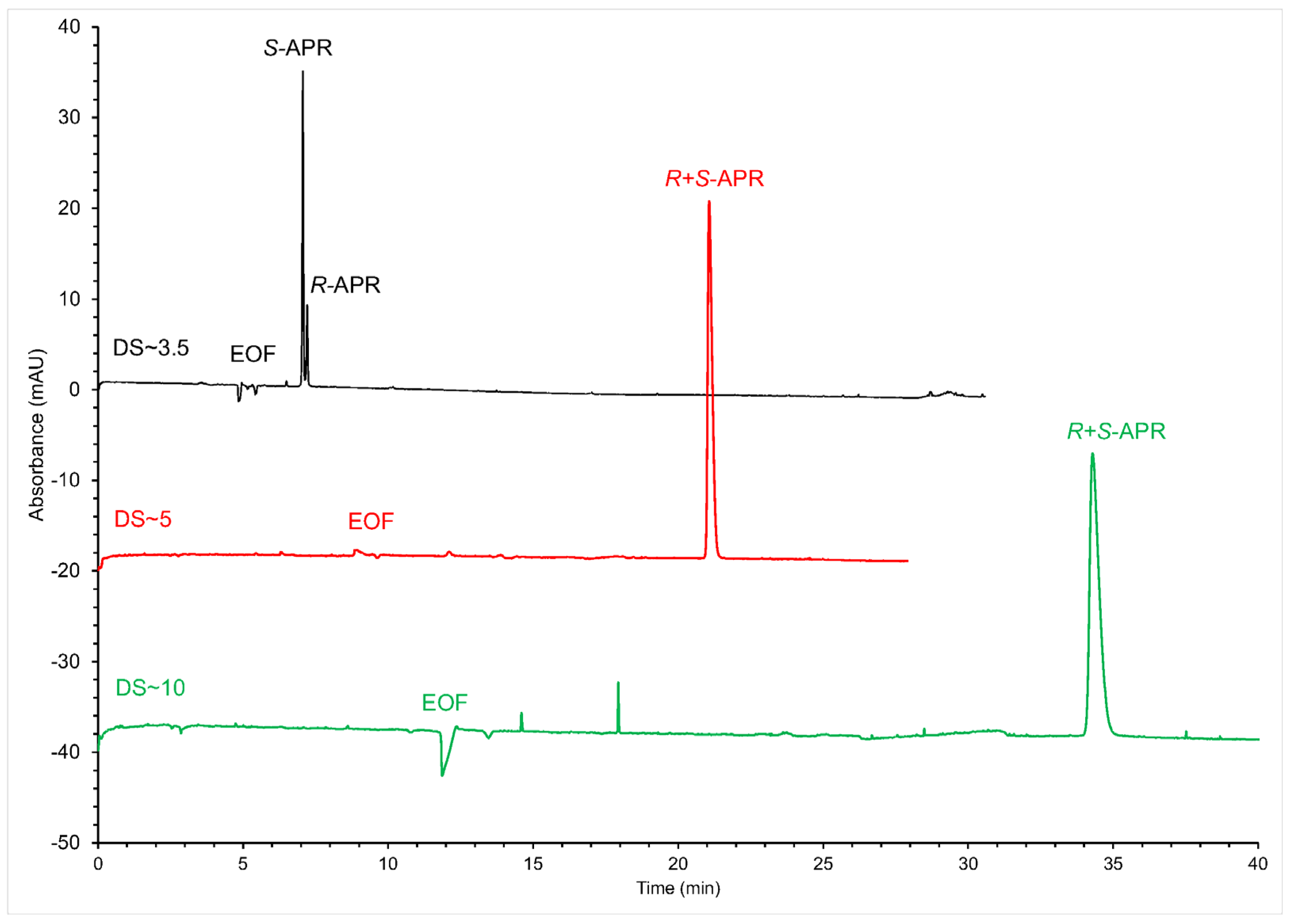 Molecules 28 03310 g003