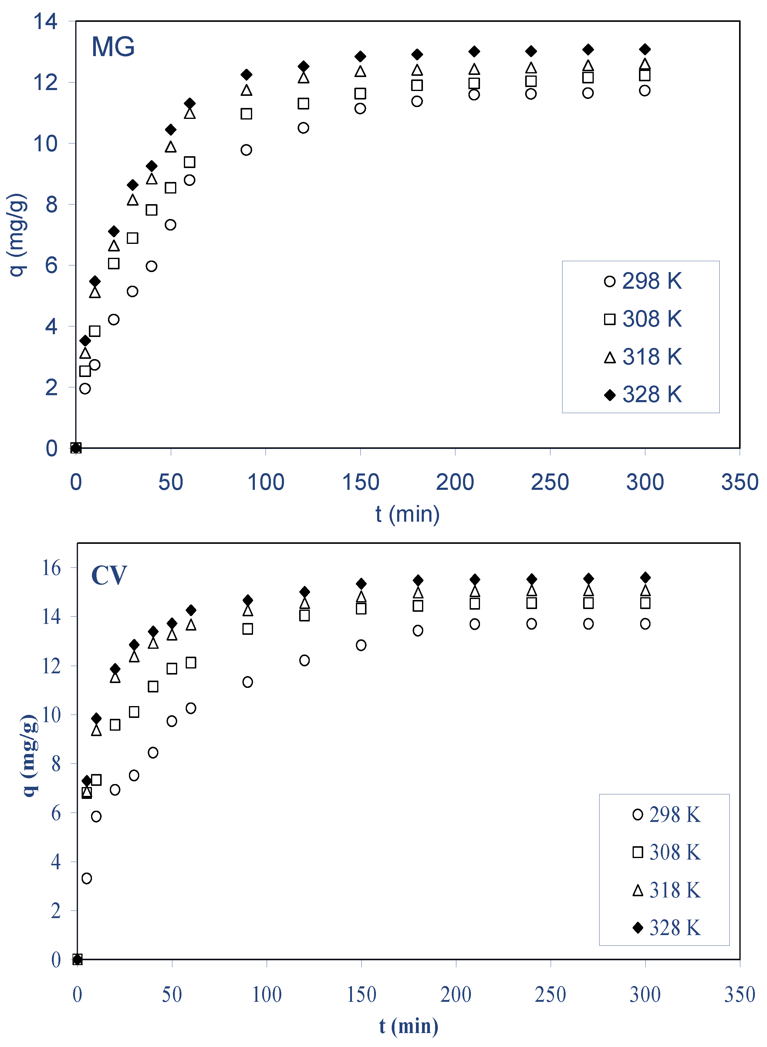 Molecules 28 03313 g006