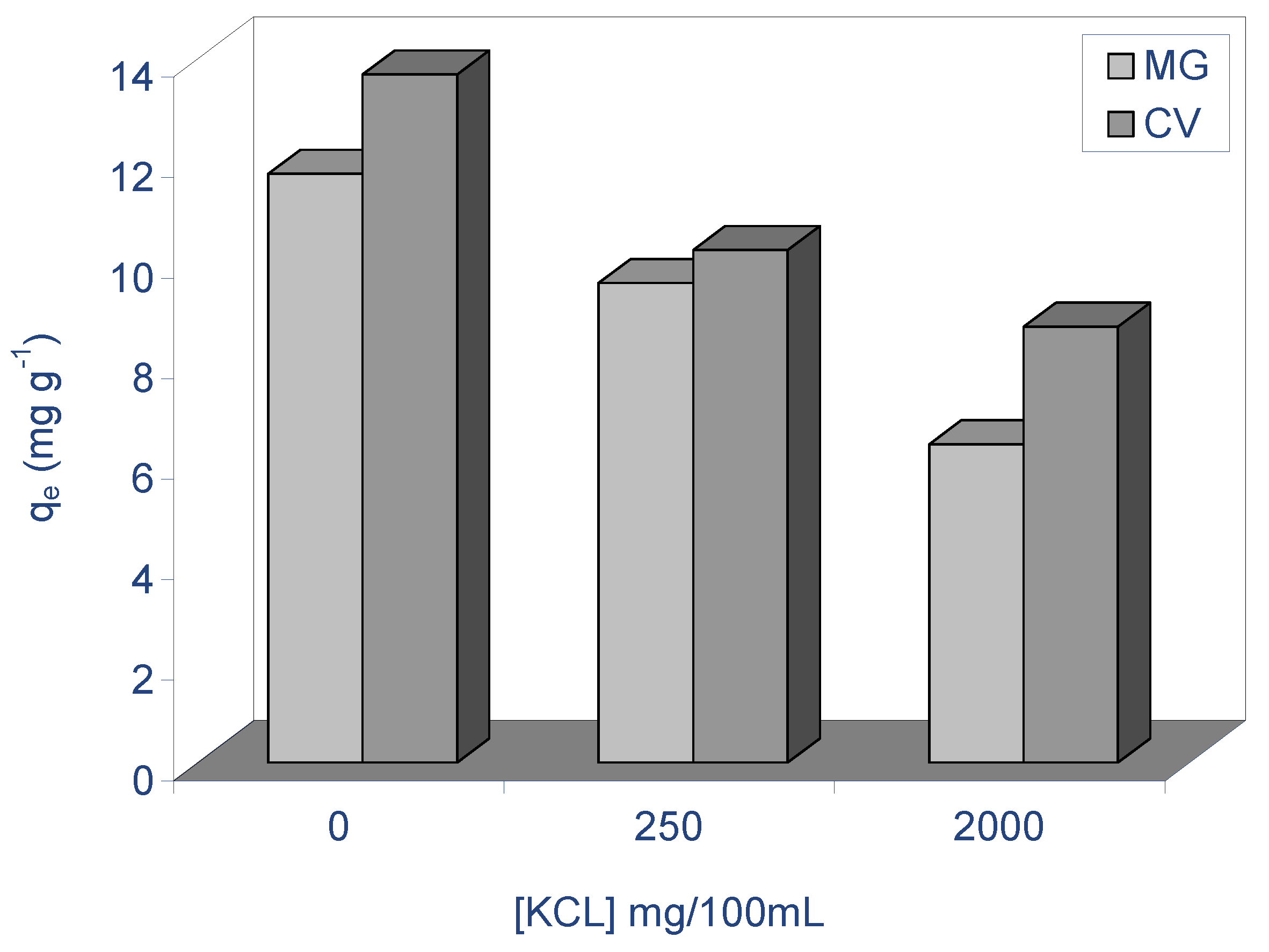 Molecules 28 03313 g007