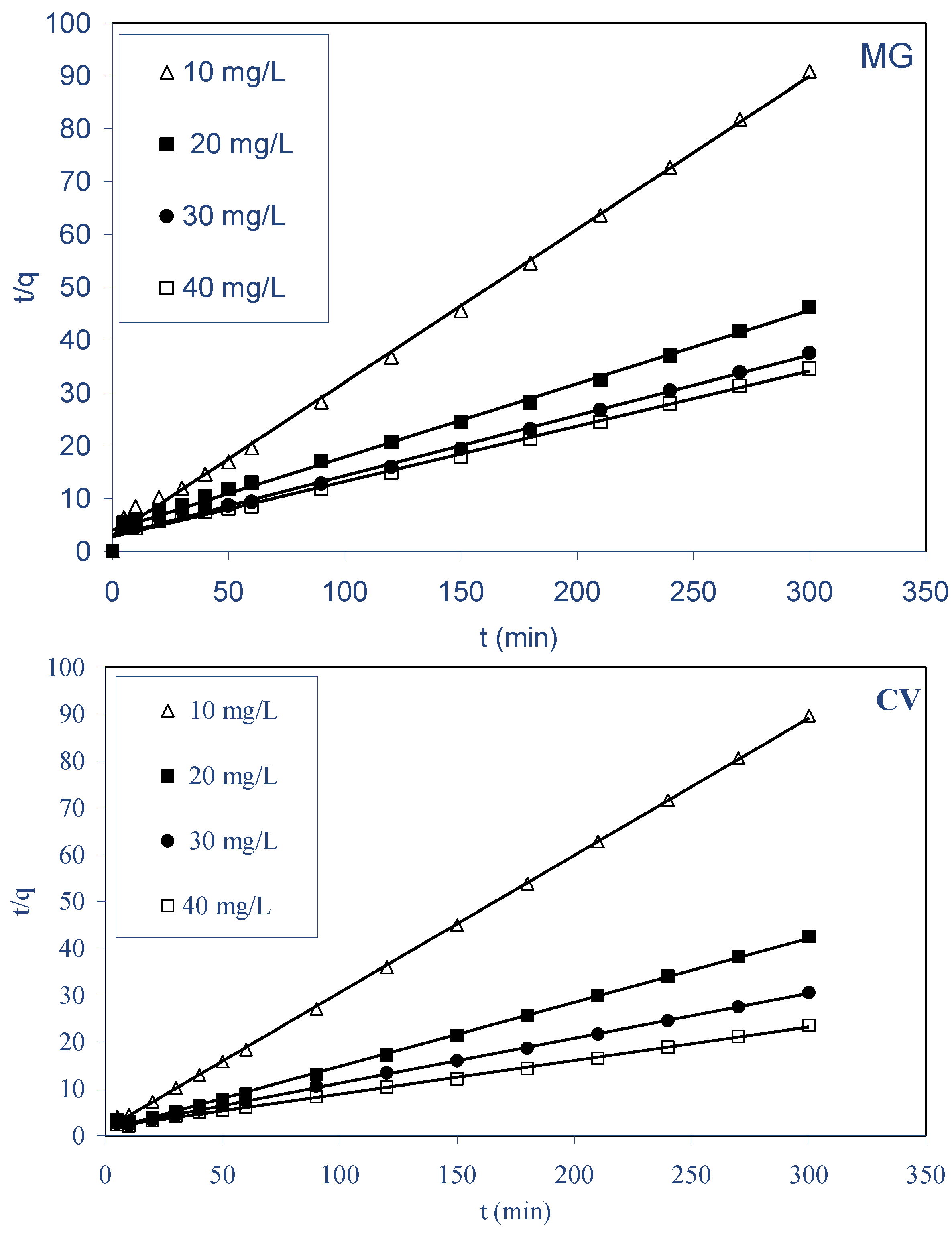 Molecules 28 03313 g008