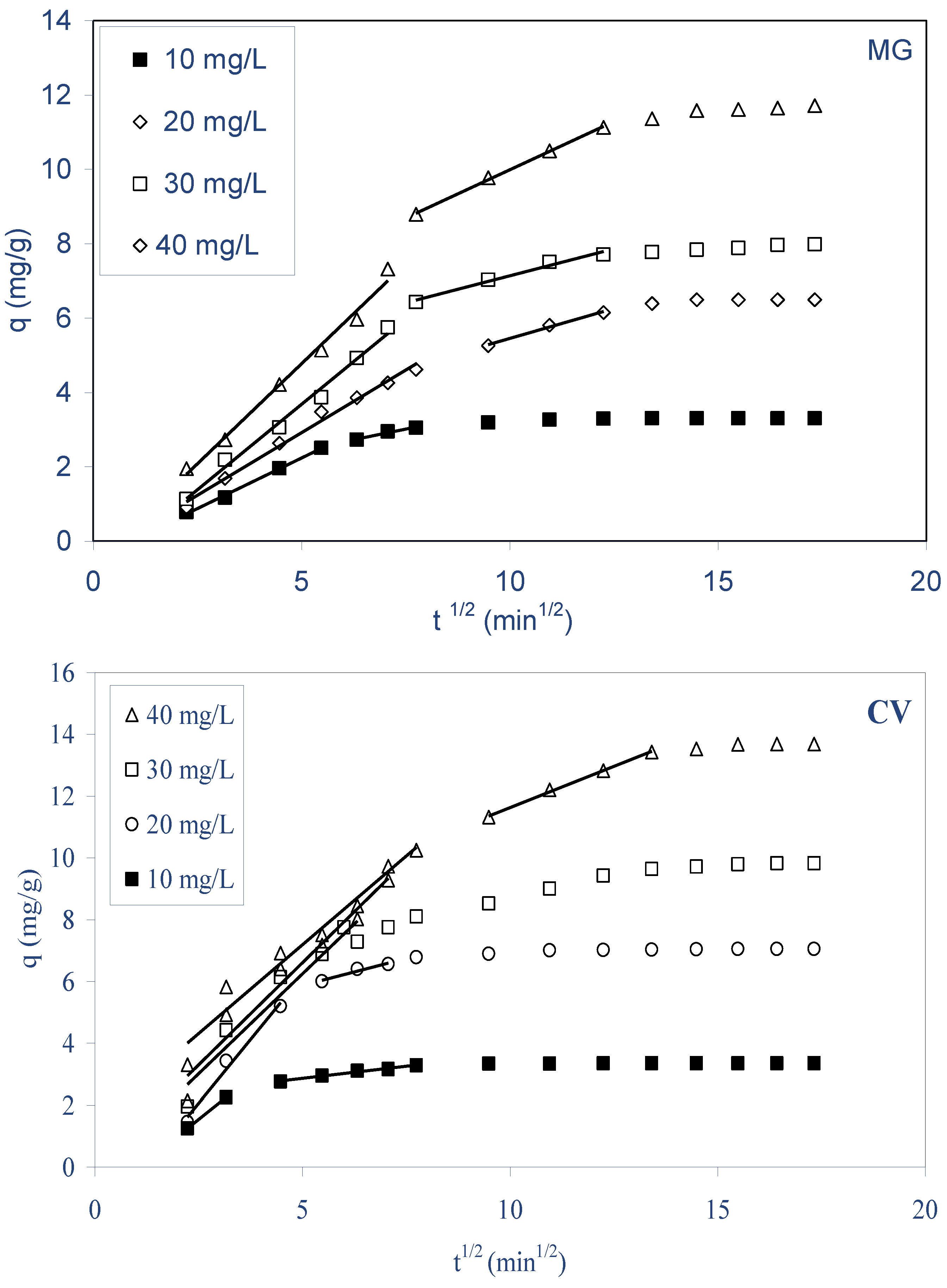Molecules 28 03313 g009