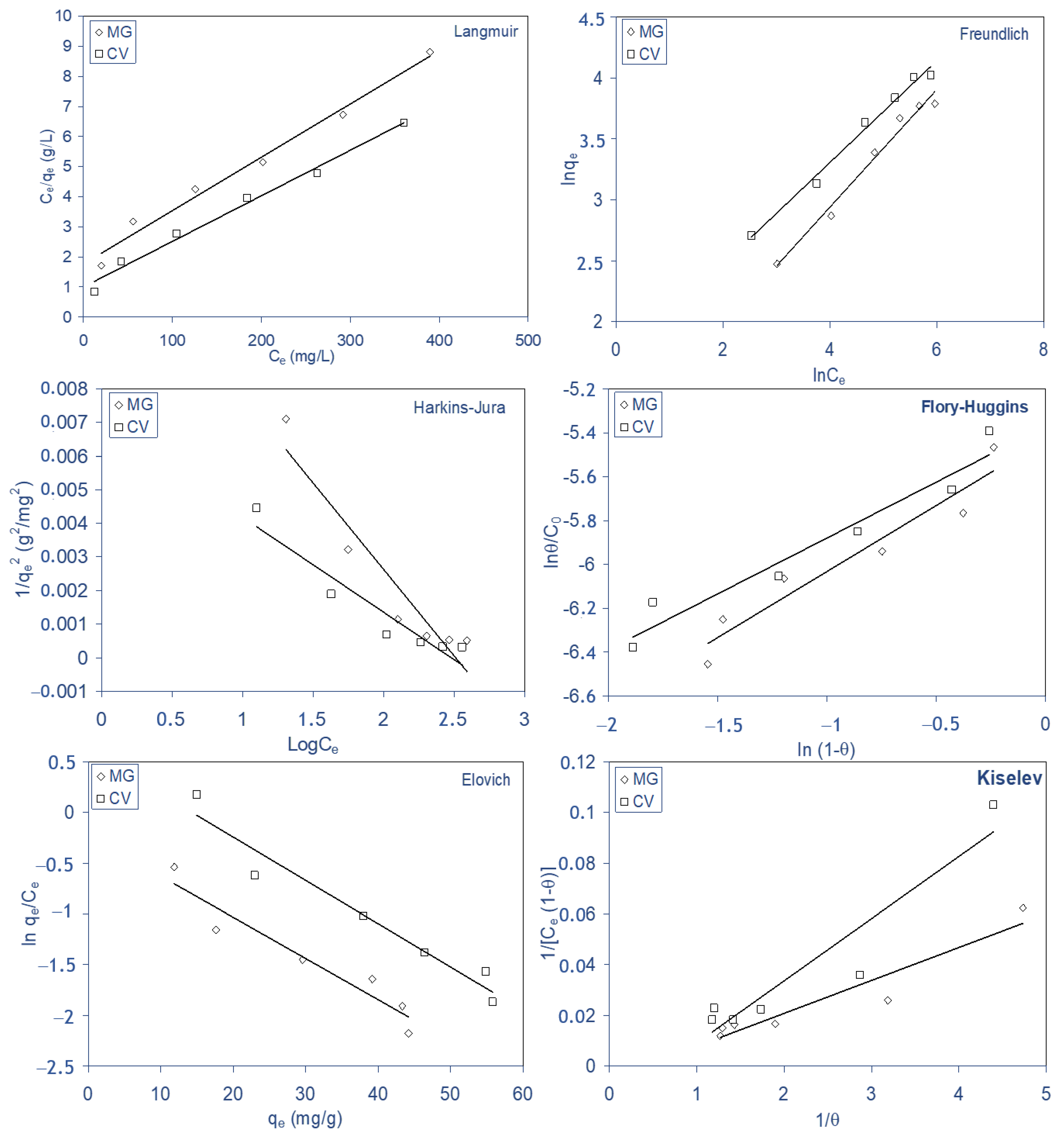 Molecules 28 03313 g010