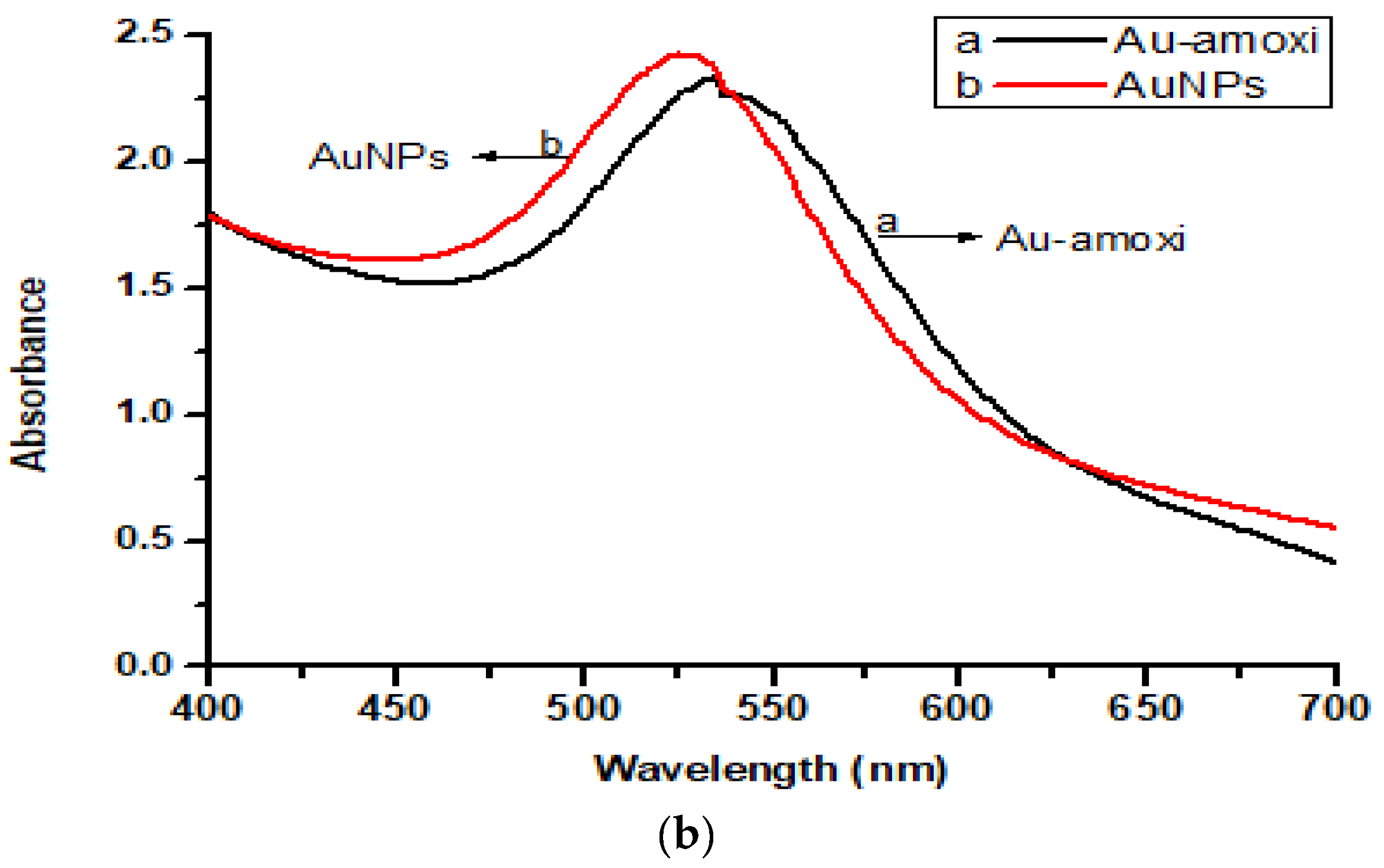 Molecules 28 03320 g001b Molecules 28 03320 g001b