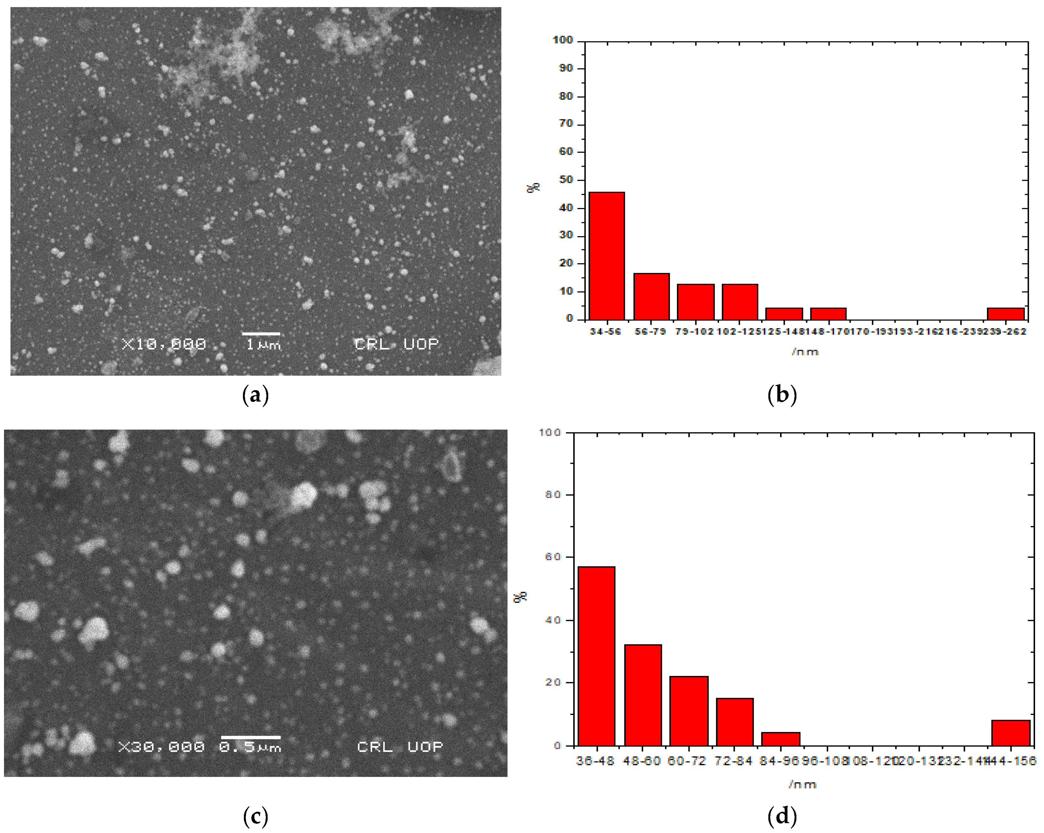 Molecules 28 03320 g003 Molecules 28 03320 g003
