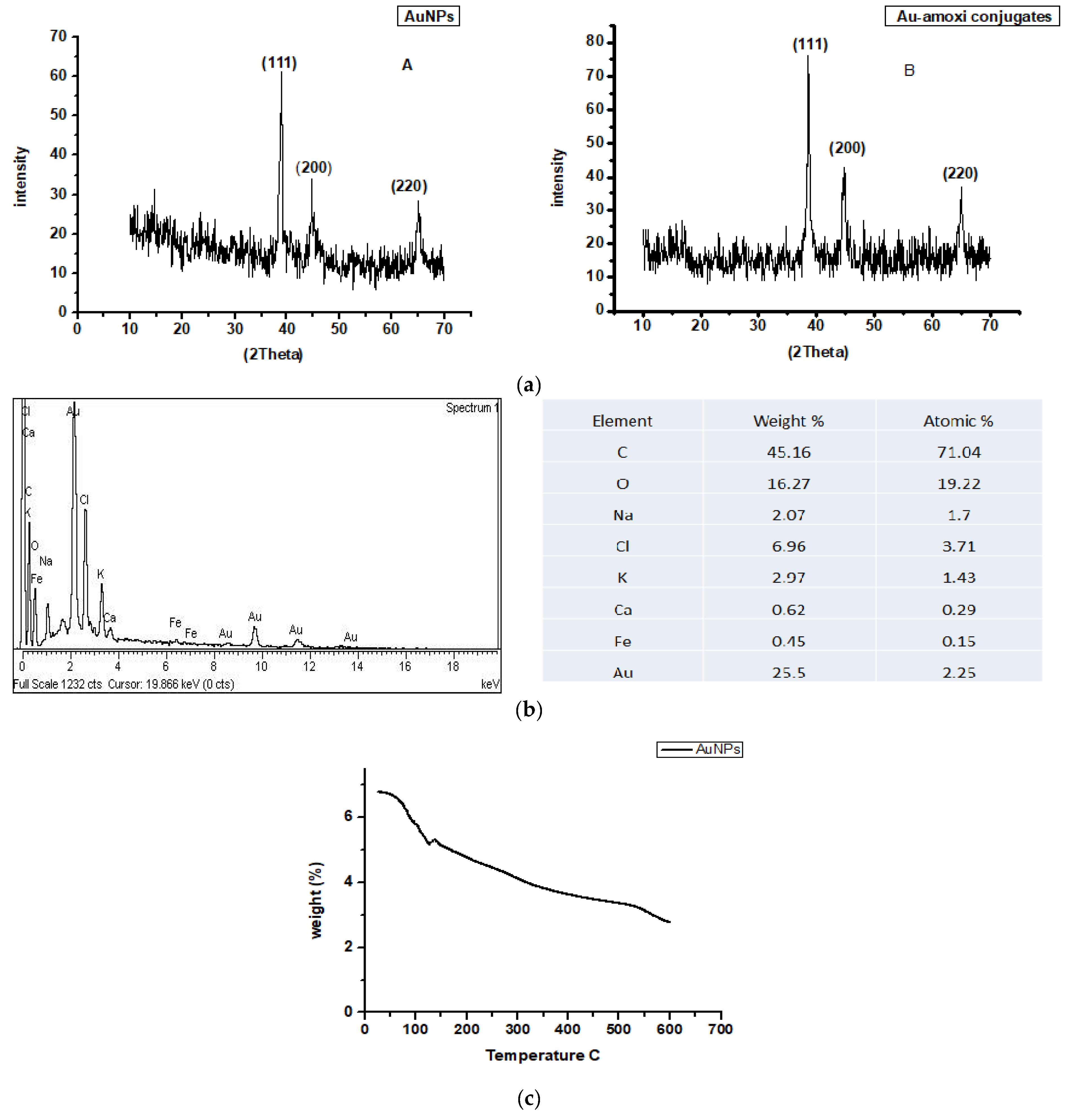 Molecules 28 03320 g004 Molecules 28 03320 g004