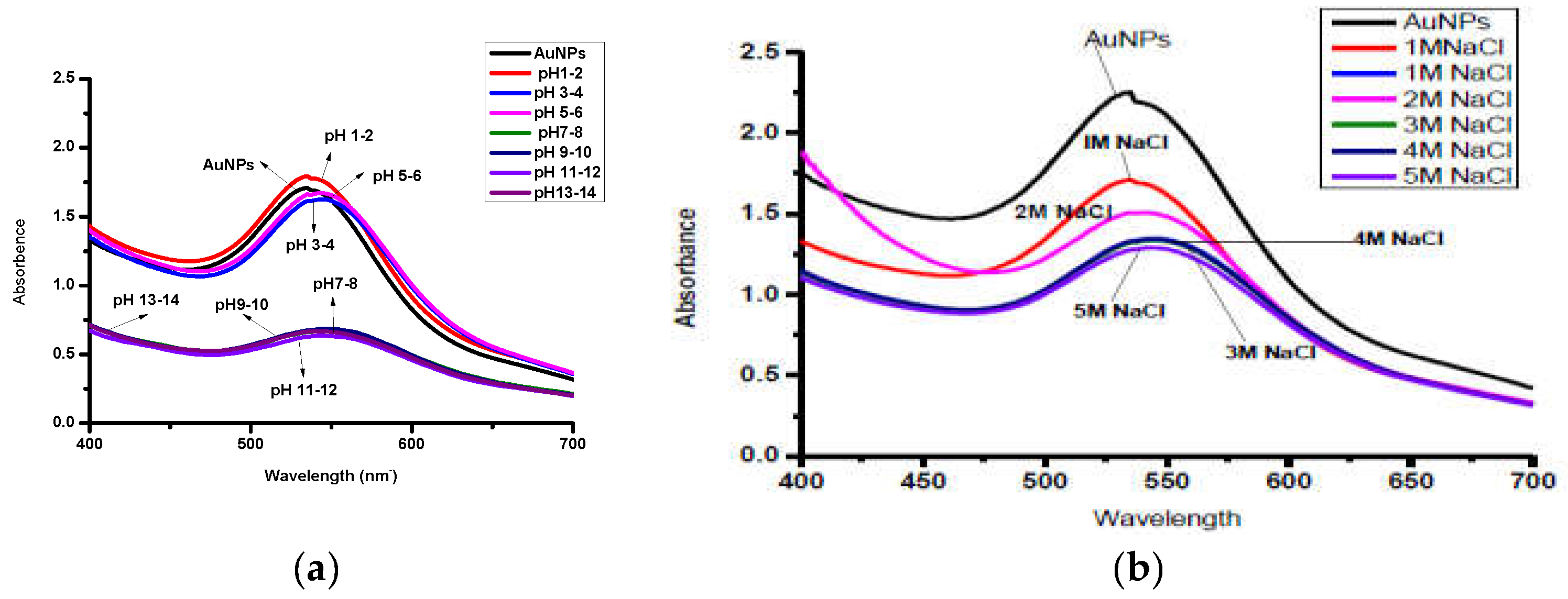 Molecules 28 03320 g006 Molecules 28 03320 g006