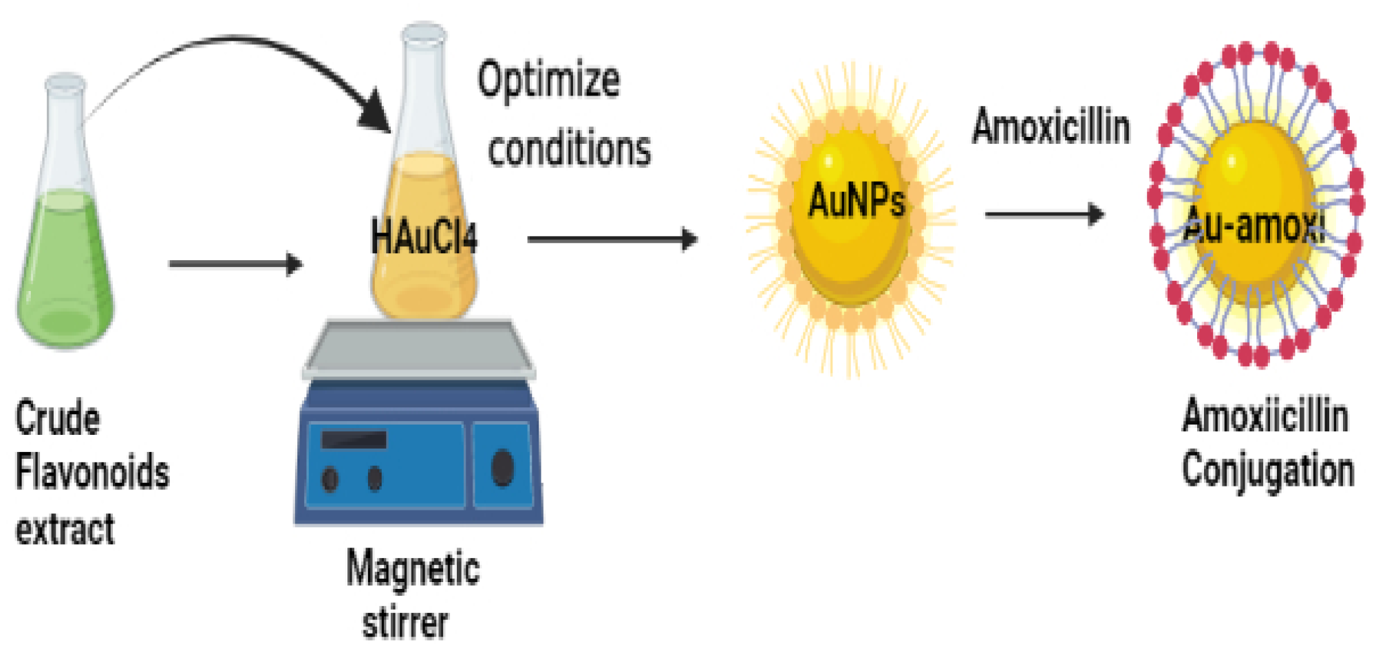 Molecules 28 03320 i001 Molecules 28 03320 i001