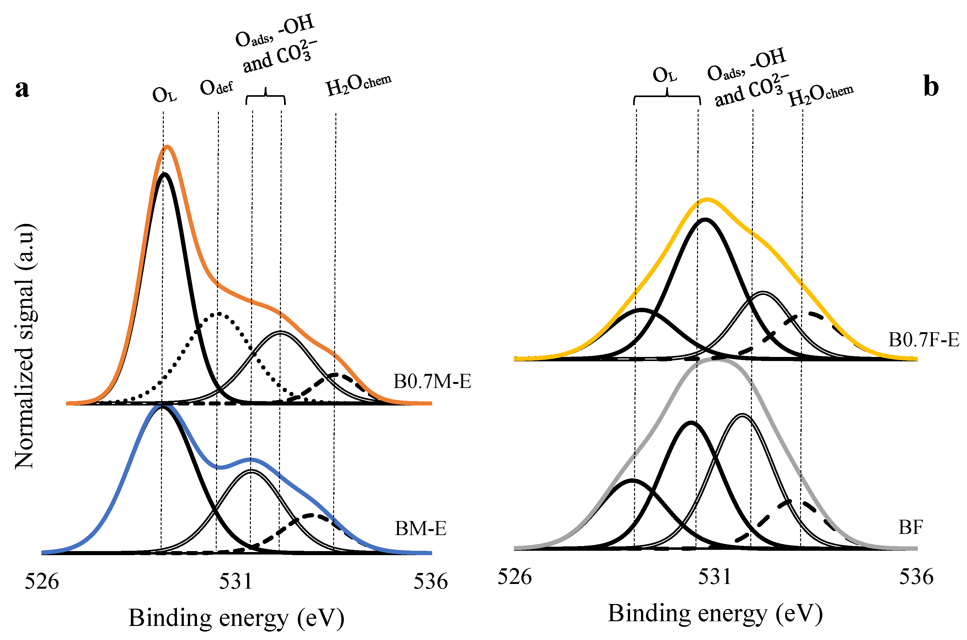 Molecules 28 03327 g005
