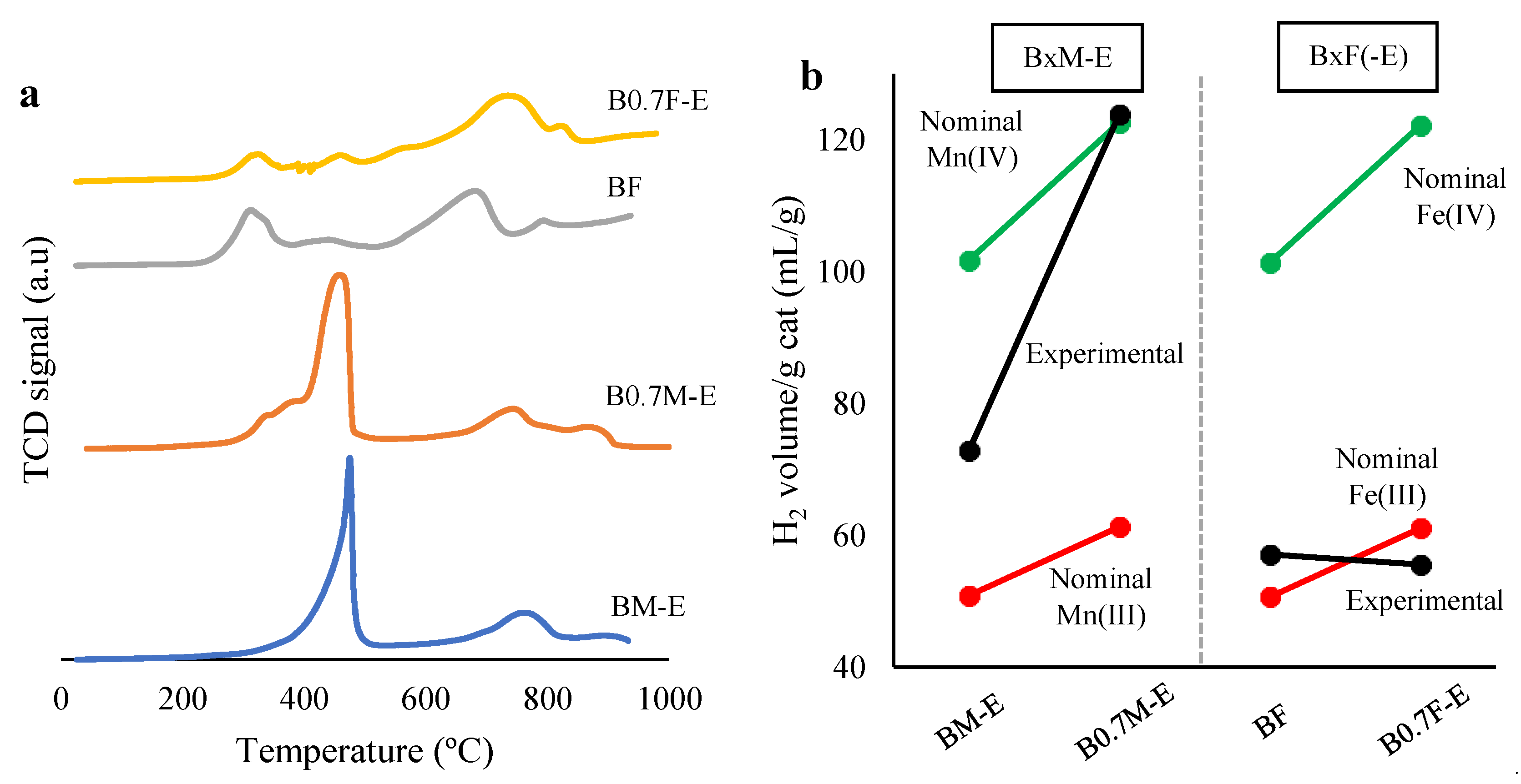 Molecules 28 03327 g006