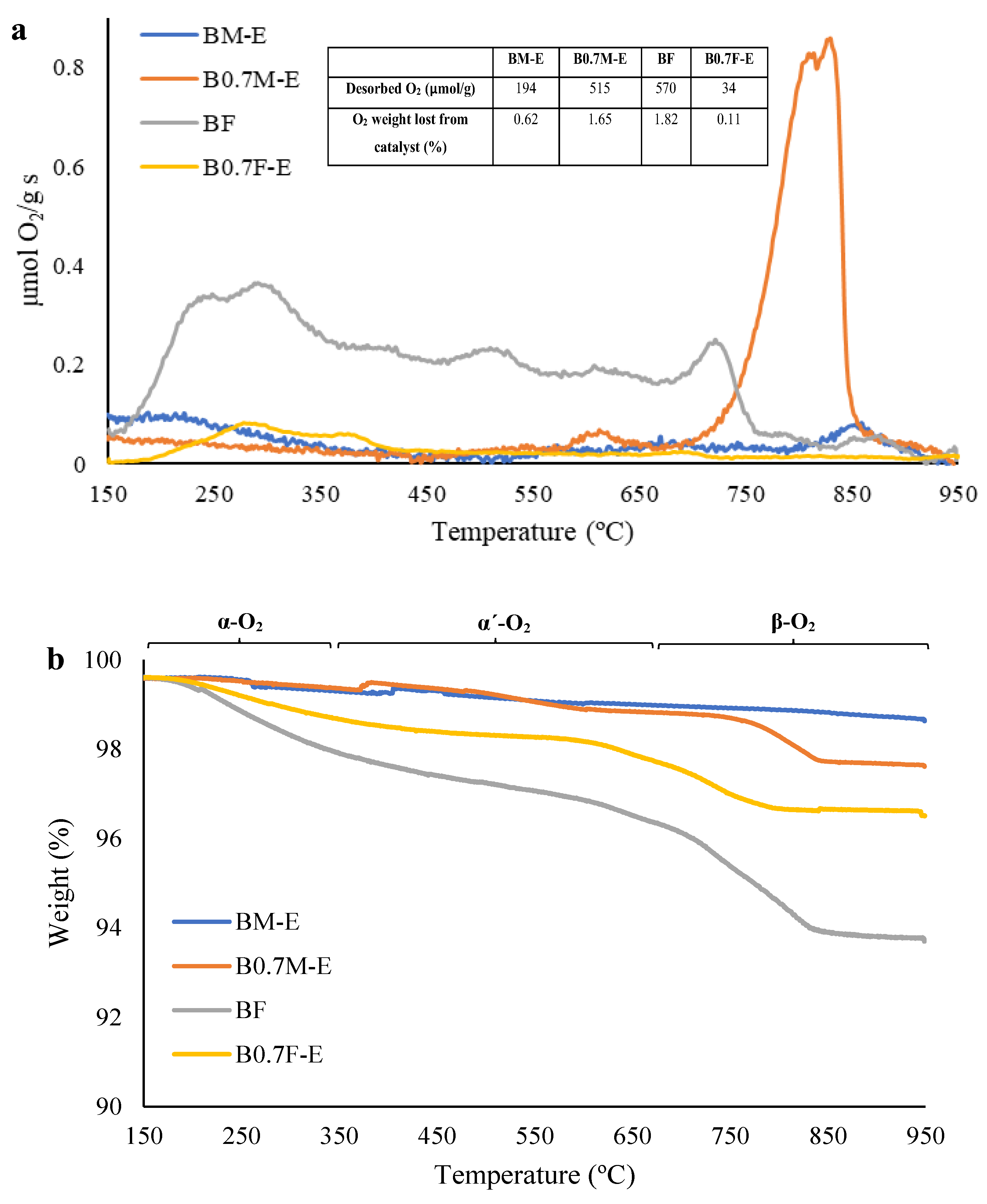 Molecules 28 03327 g007