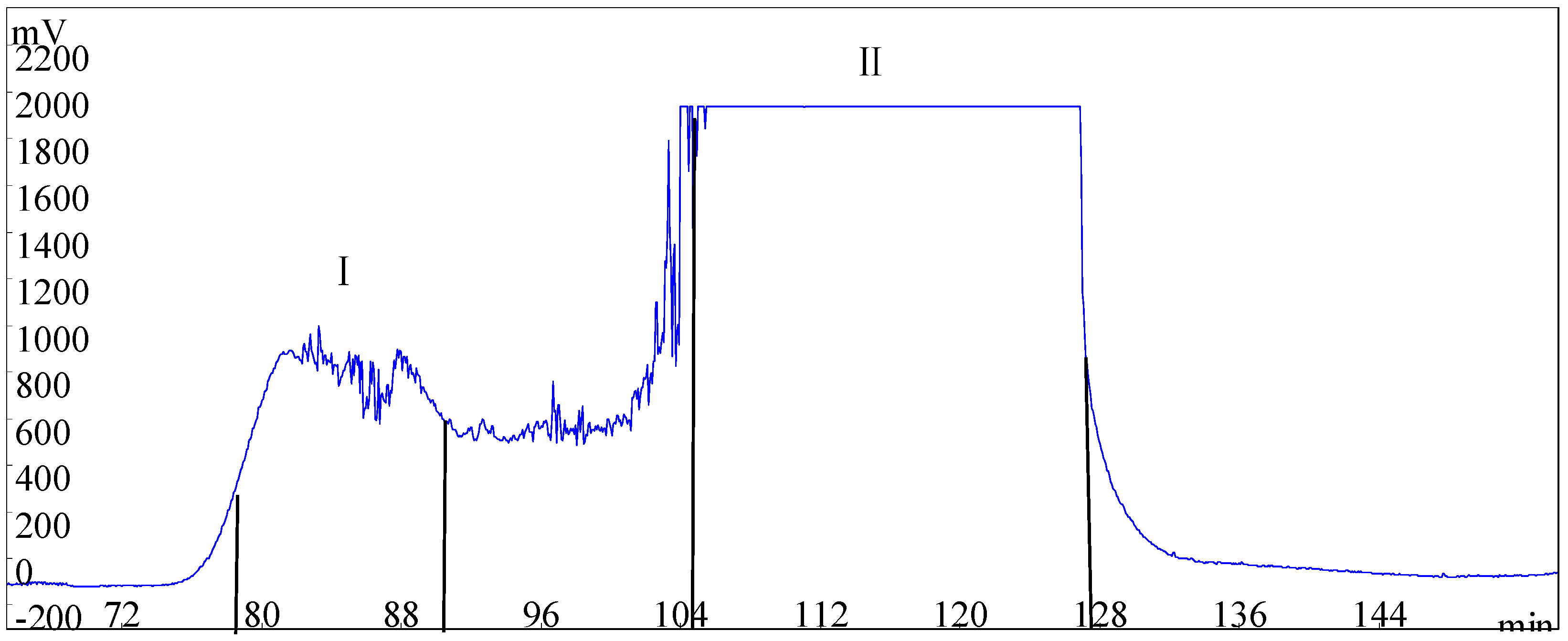 Molecules 28 03331 g003